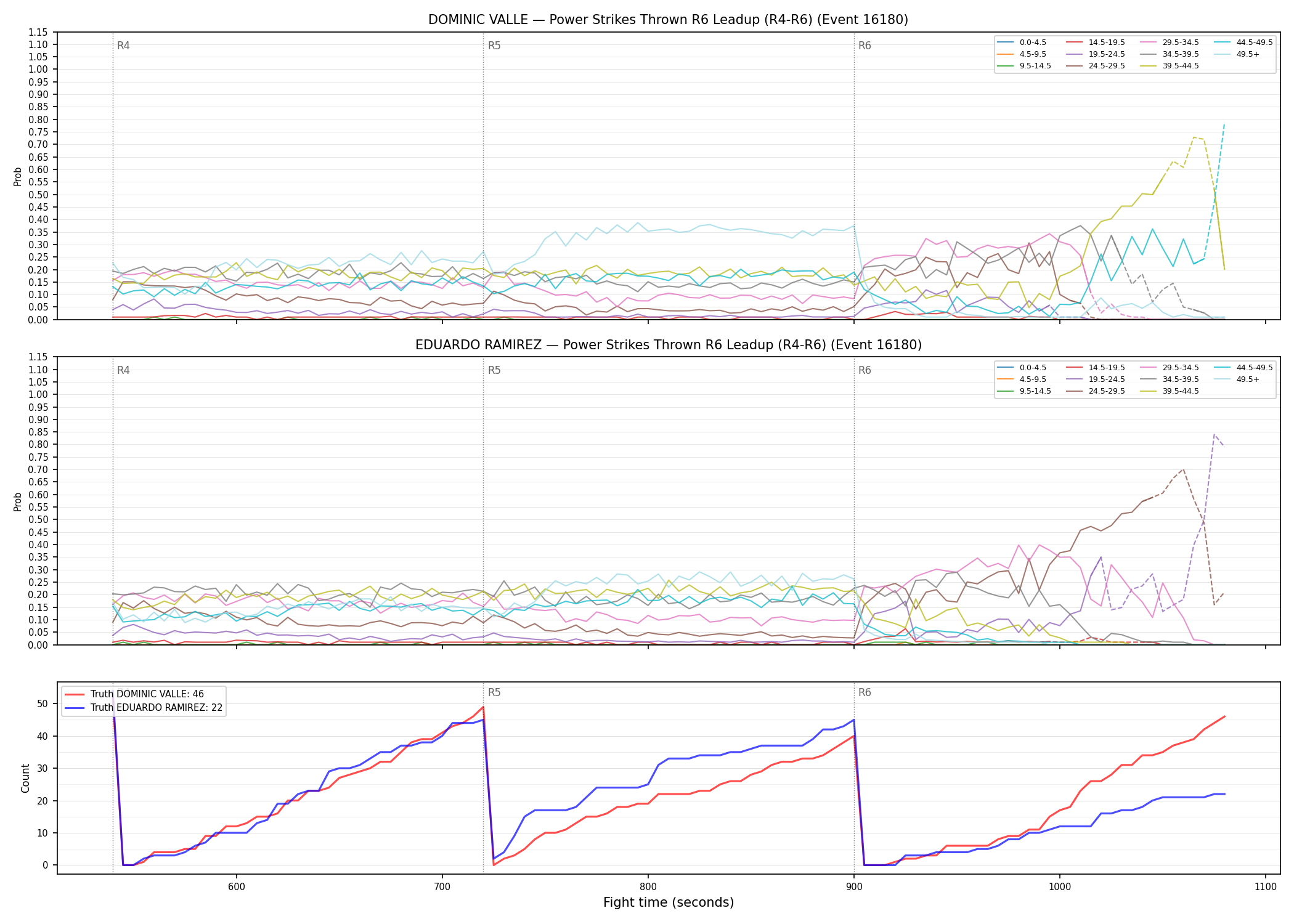 Round: Power Strikes Thrown — round 6 — leadup — Dev