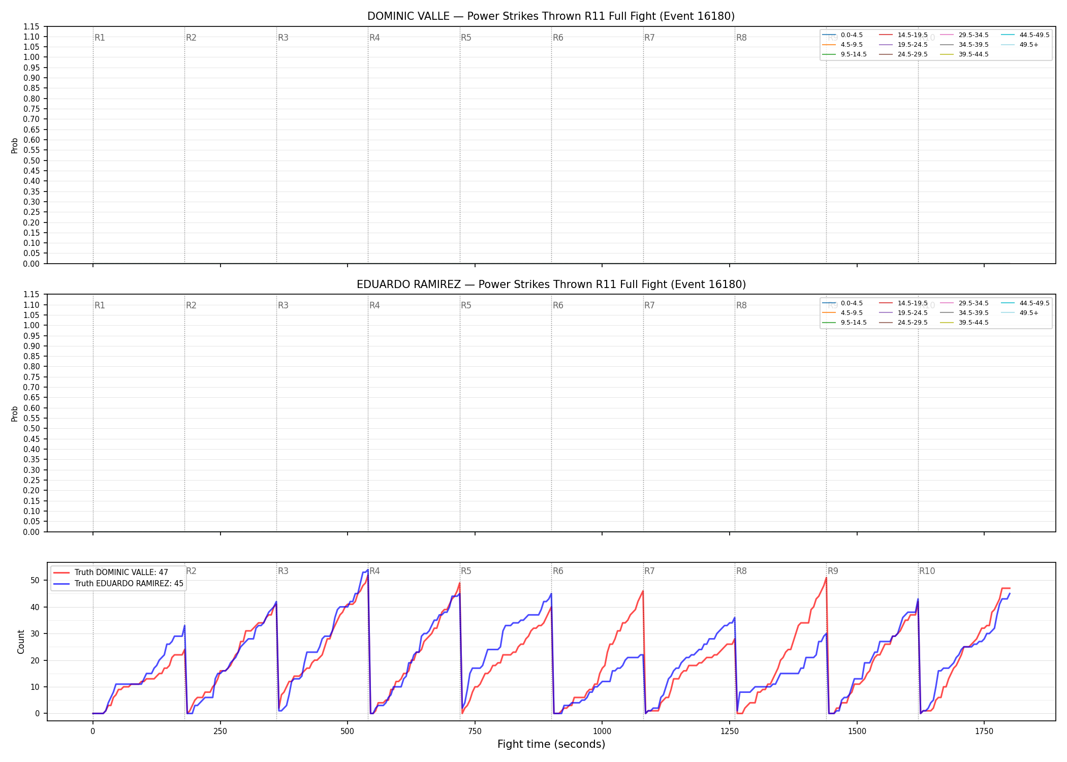 Round: Power Strikes Thrown — round 11 — fight view — Dev