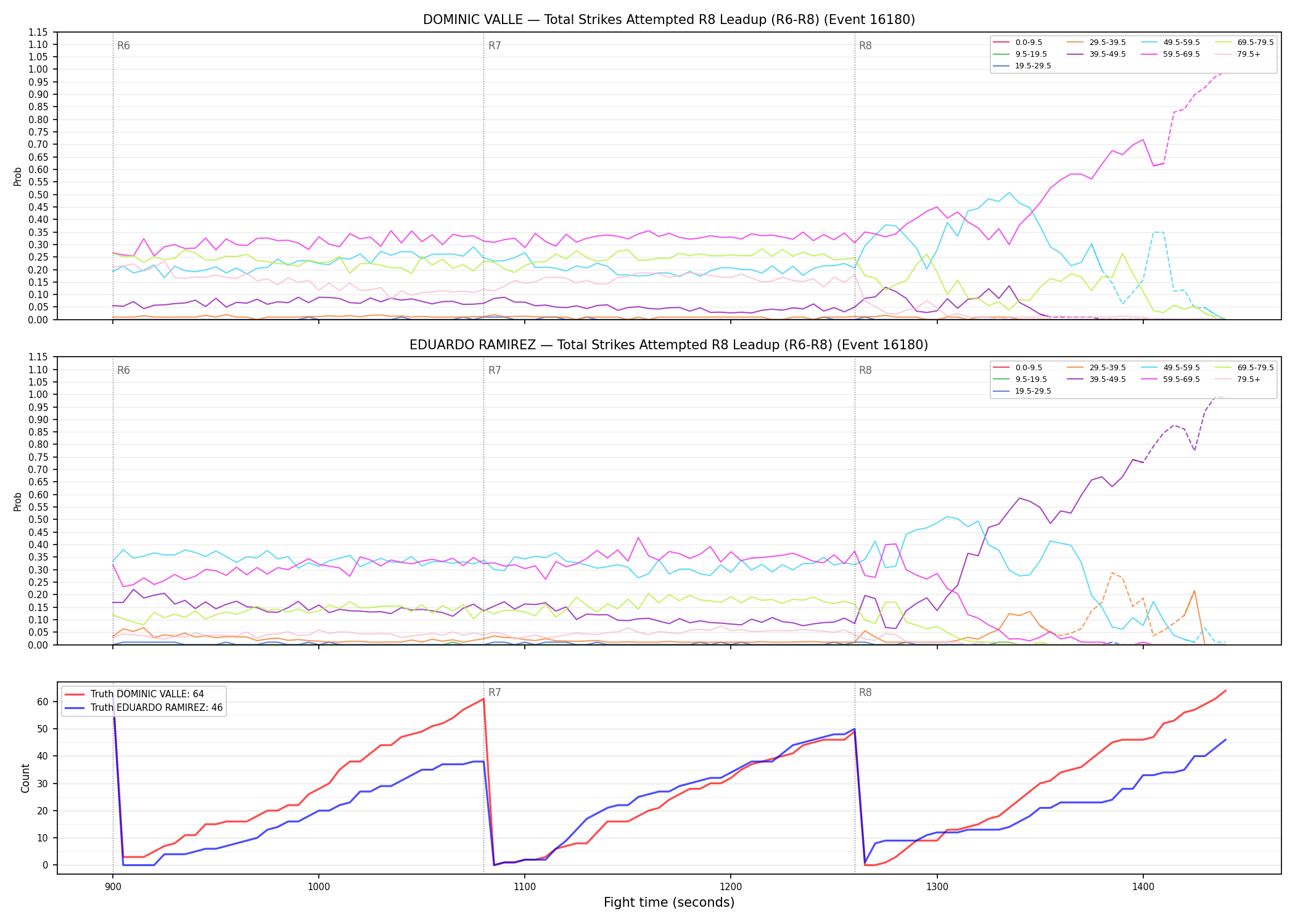 Round: Total Strikes Attempted — round 8 — leadup — Dev