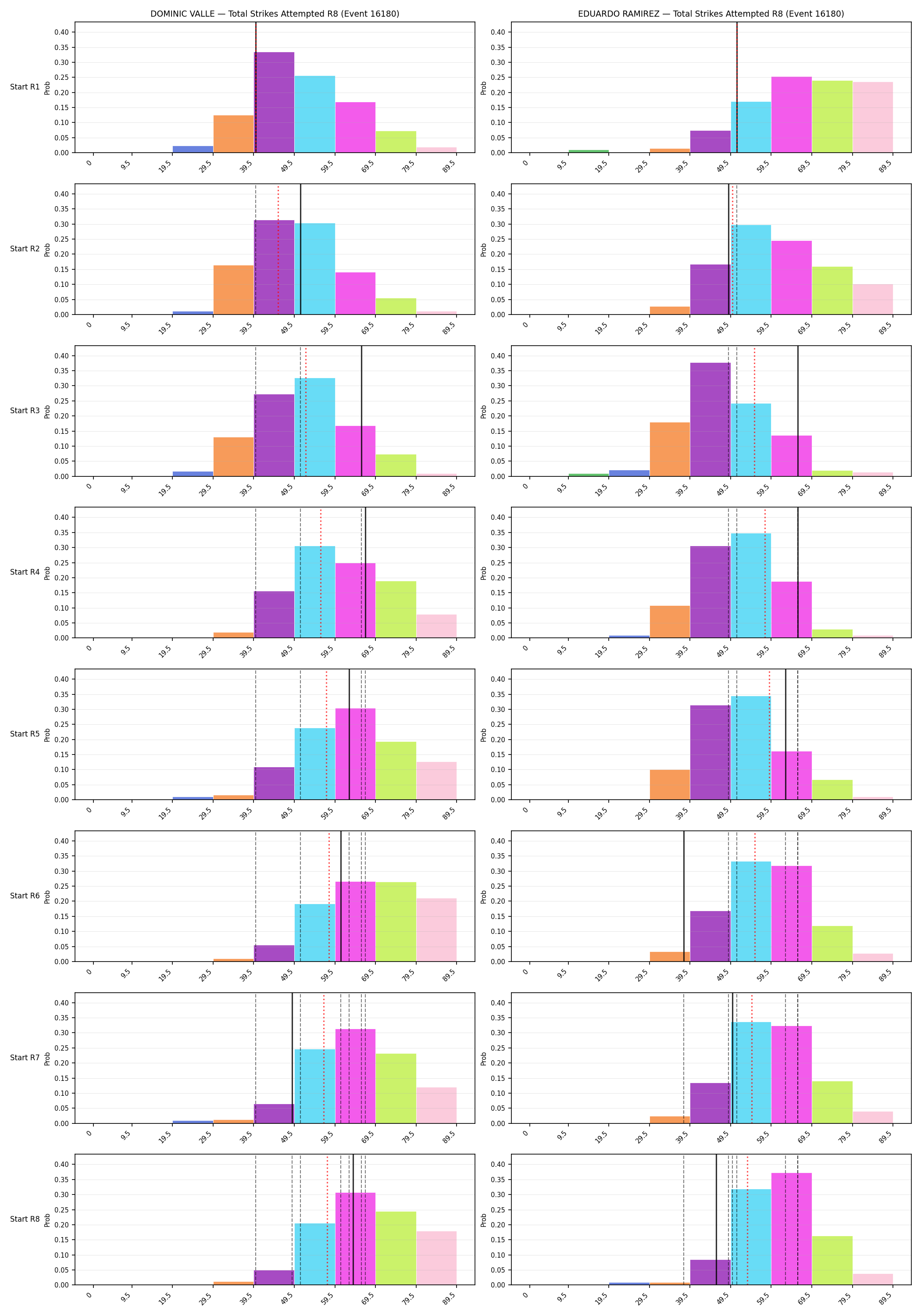 Round: Total Strikes Attempted — round 8 — snapshots — Dev