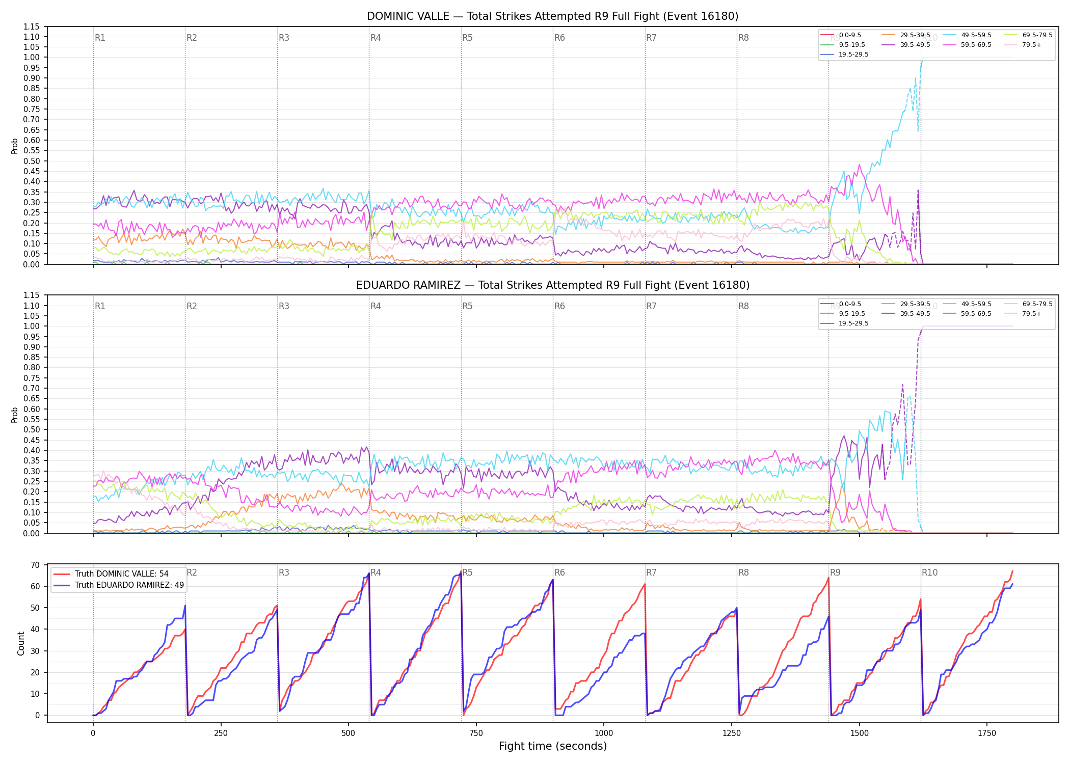 Round: Total Strikes Attempted — round 9 — fight view — Dev