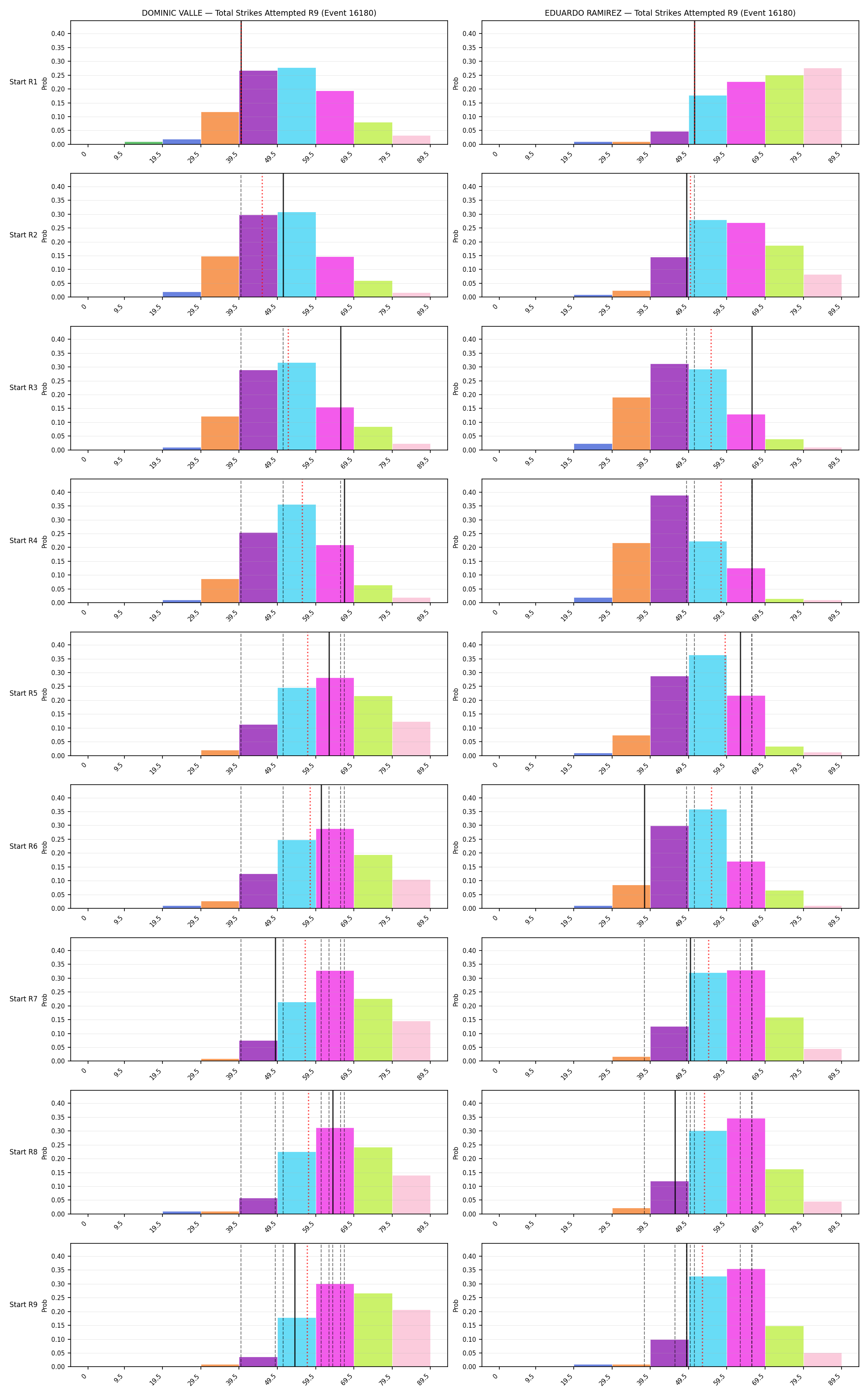 Round: Total Strikes Attempted — round 9 — snapshots — Dev