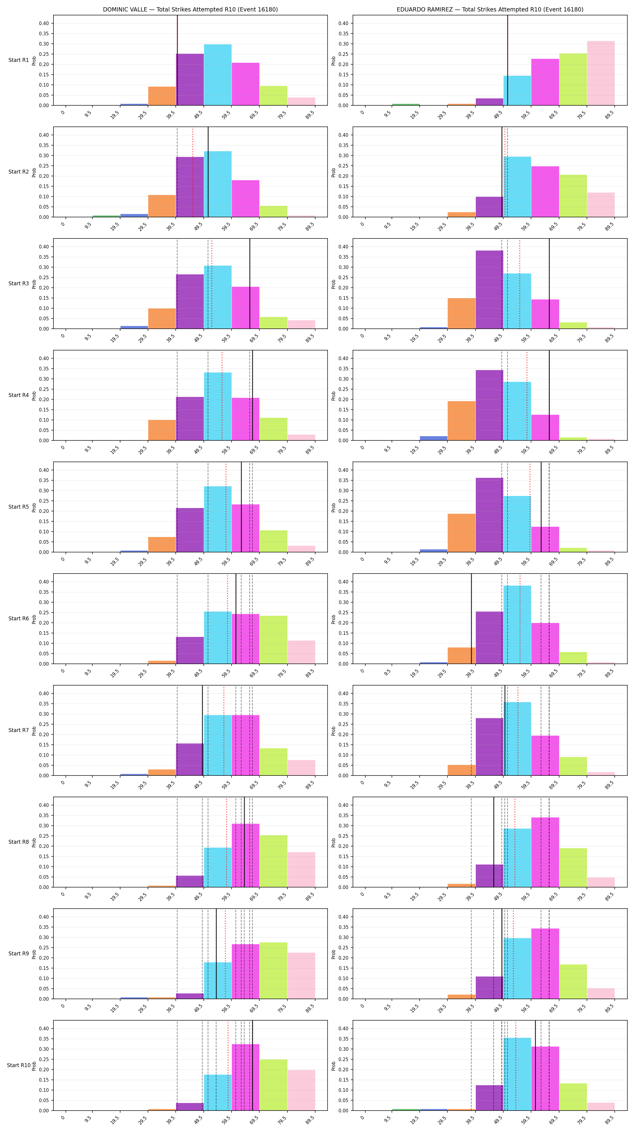 Round: Total Strikes Attempted — round 10 — snapshots — Dev