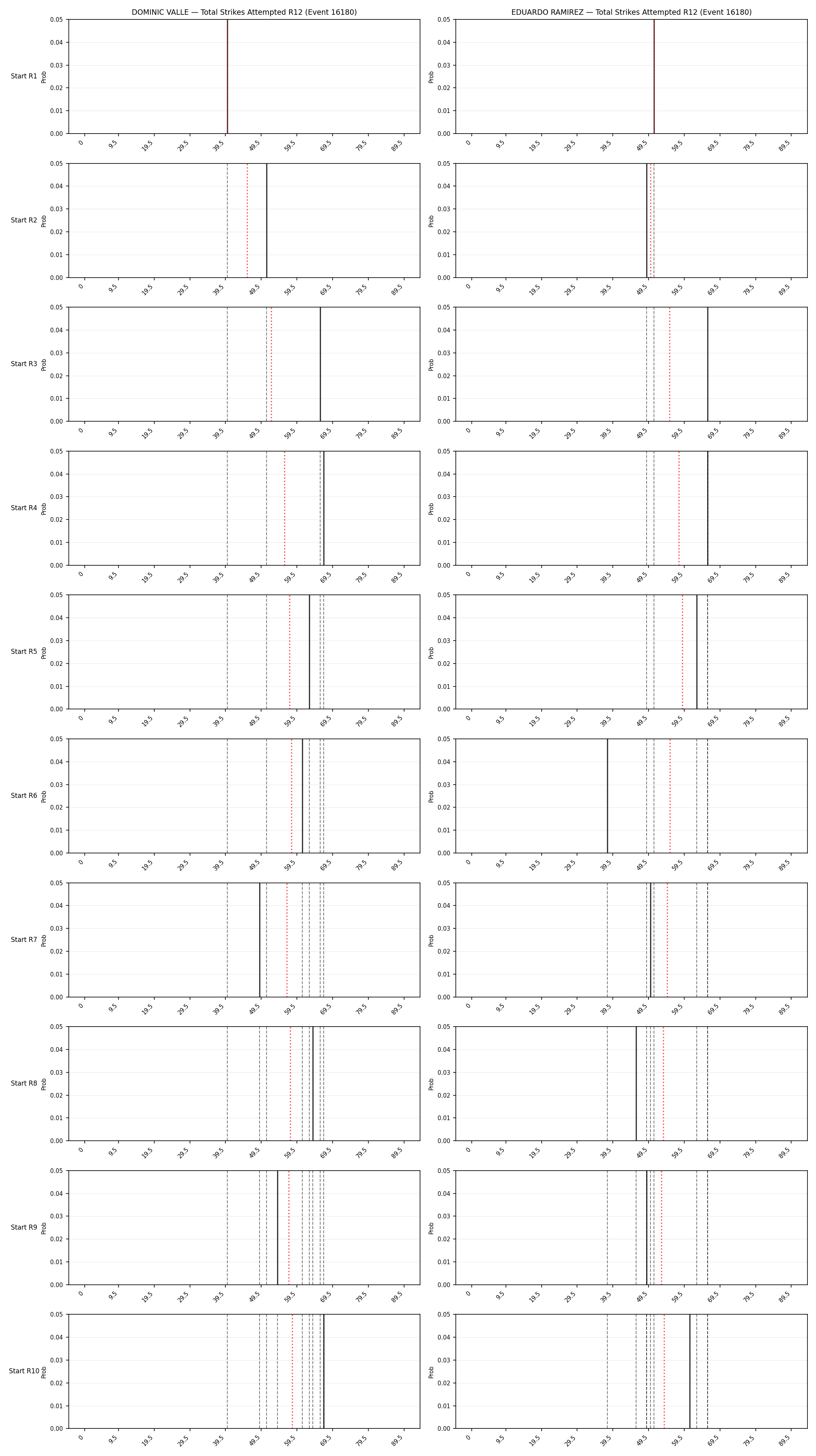 Round: Total Strikes Attempted — round 12 — snapshots — Dev