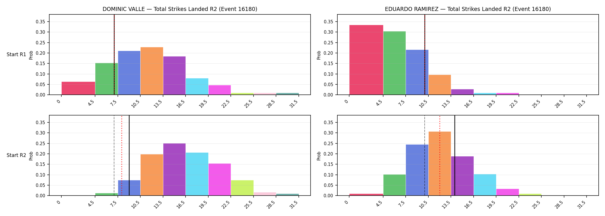 Round: Total Strikes Landed — round 2 — snapshots — Dev