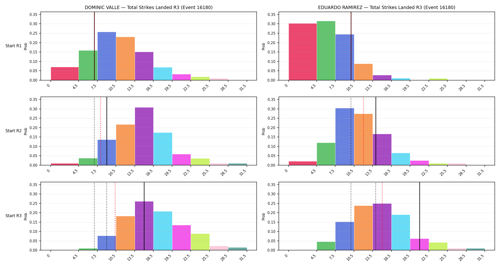Round: Total Strikes Landed — round 3 — snapshots — Dev