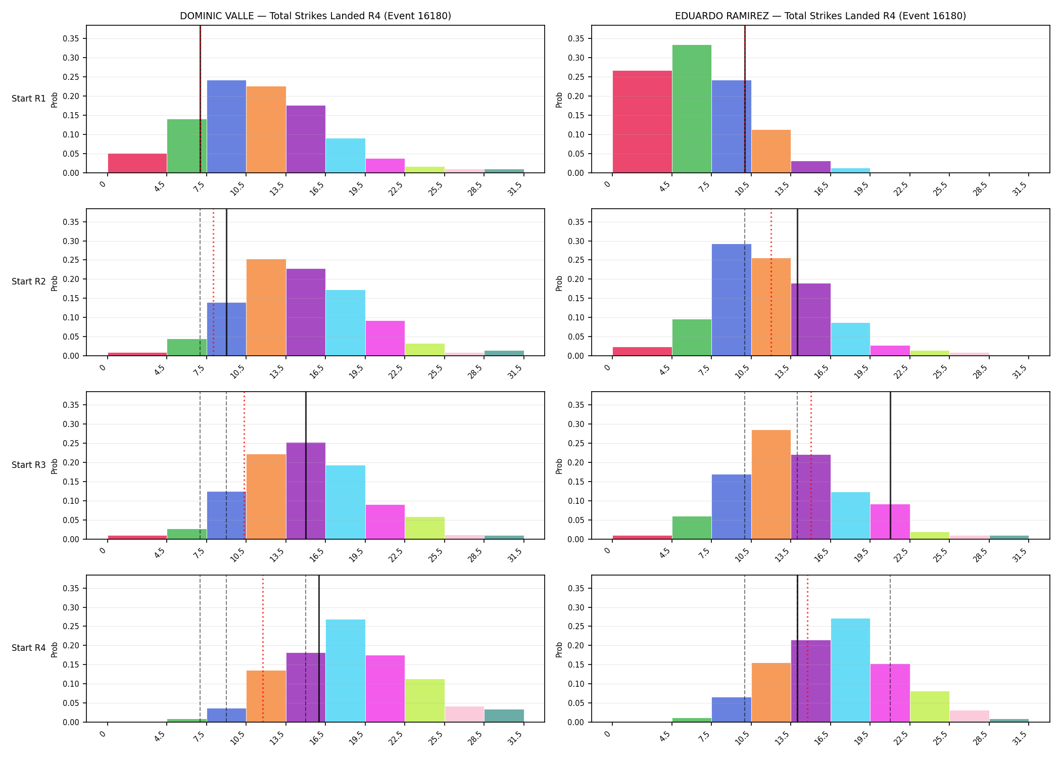 Round: Total Strikes Landed — round 4 — snapshots — Dev