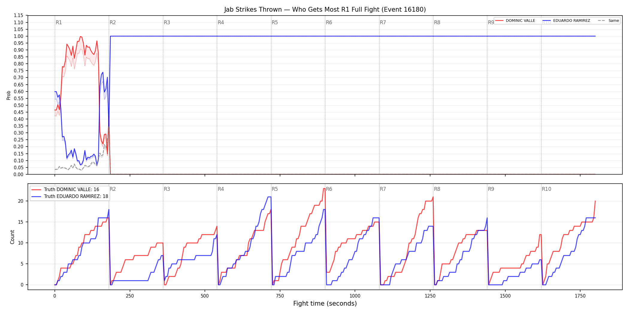 Round: Jab Strikes Thrown — round 1 — fight view — Dev