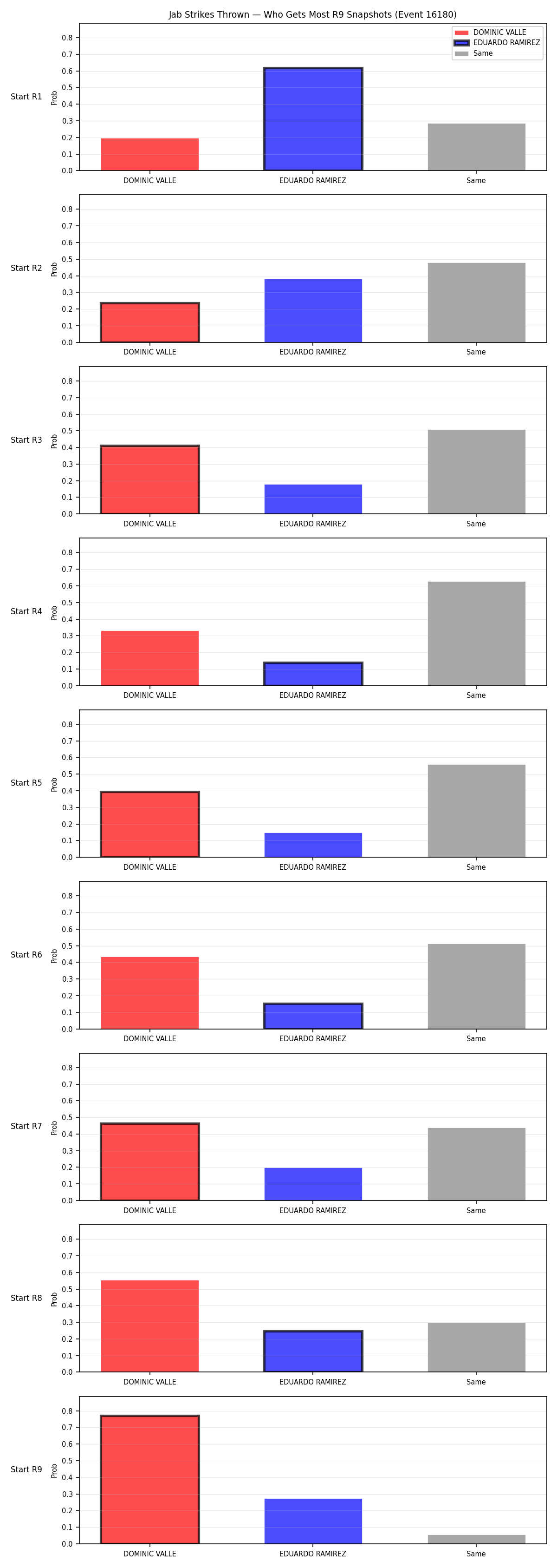 Round: Jab Strikes Thrown — round 9 — snapshots — Dev