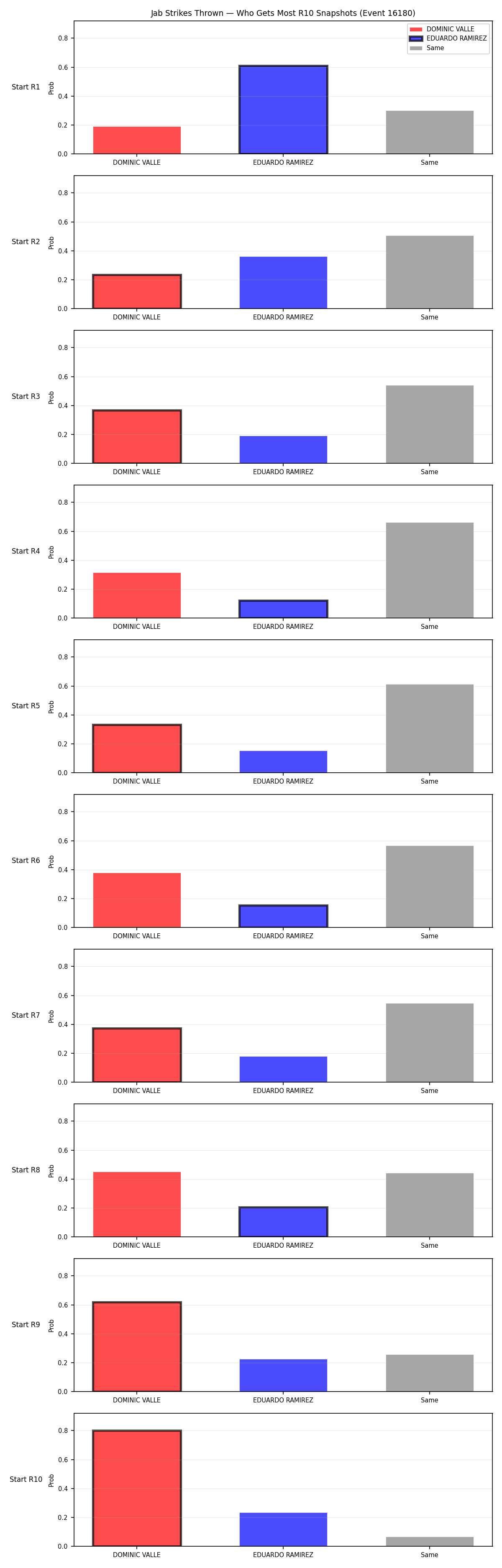 Round: Jab Strikes Thrown — round 10 — snapshots — Dev