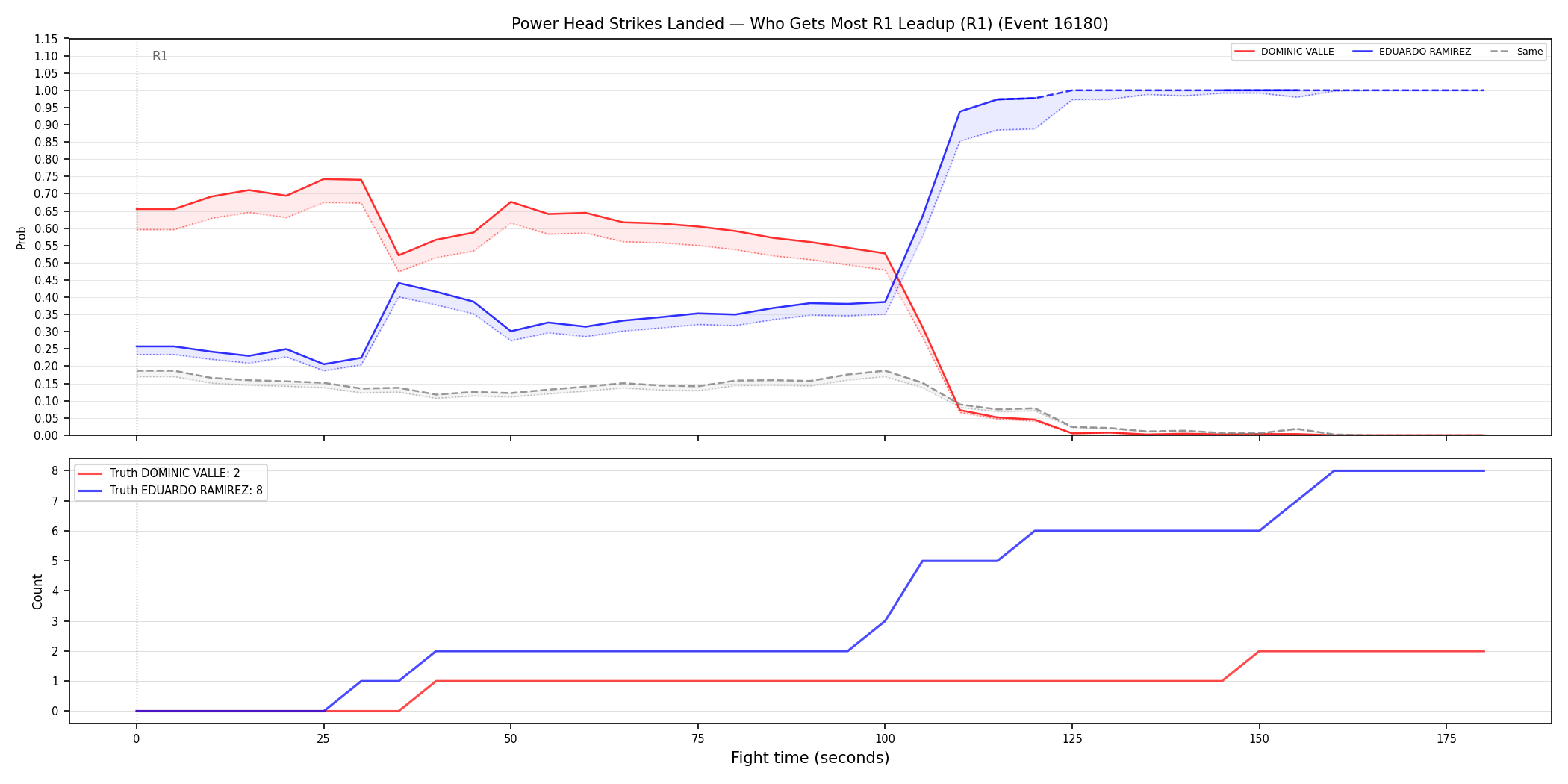 Round: Power Head Strikes Landed — round 1 — leadup — Dev