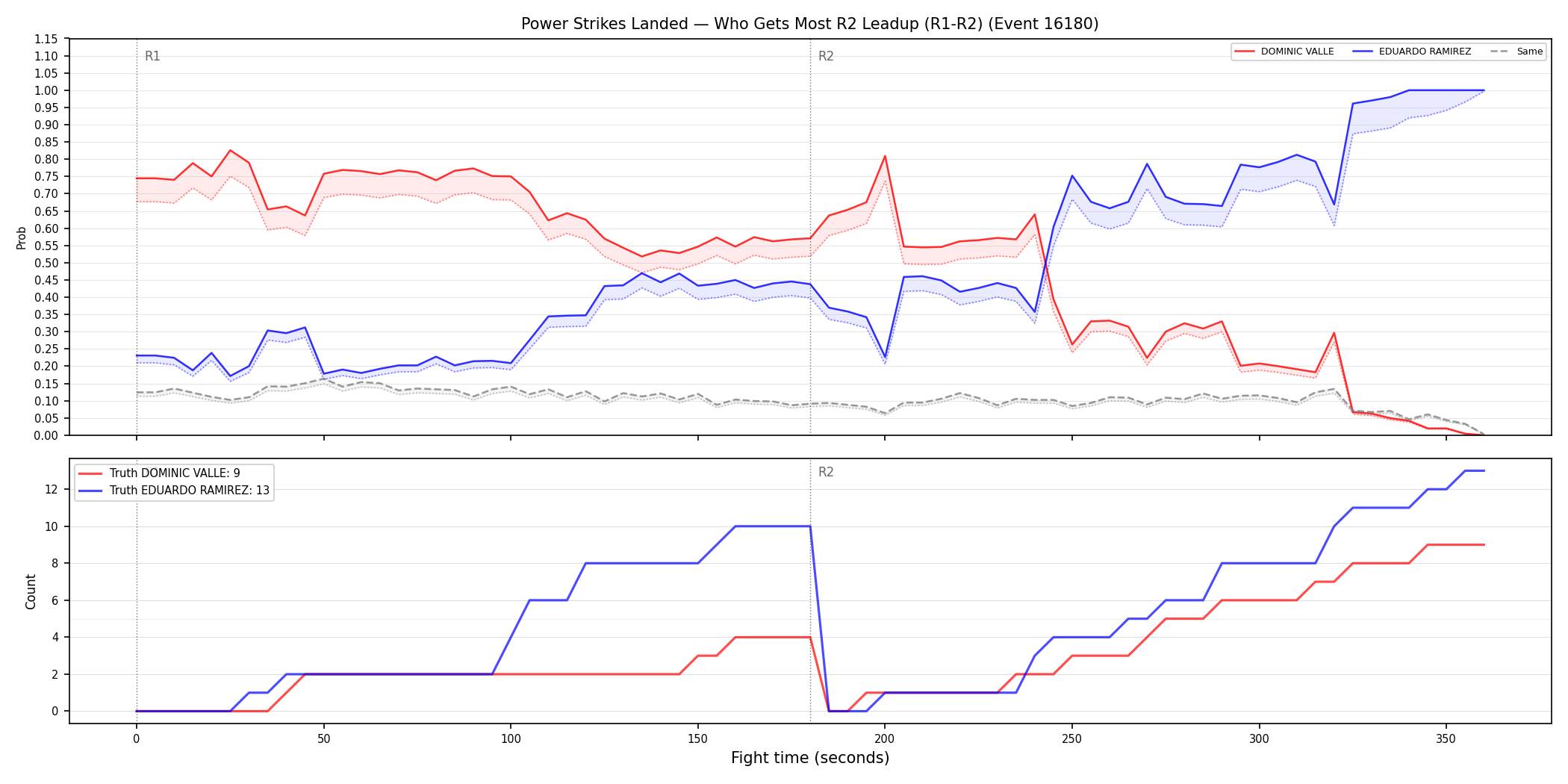 Round: Power Strikes Landed — round 2 — leadup — Dev