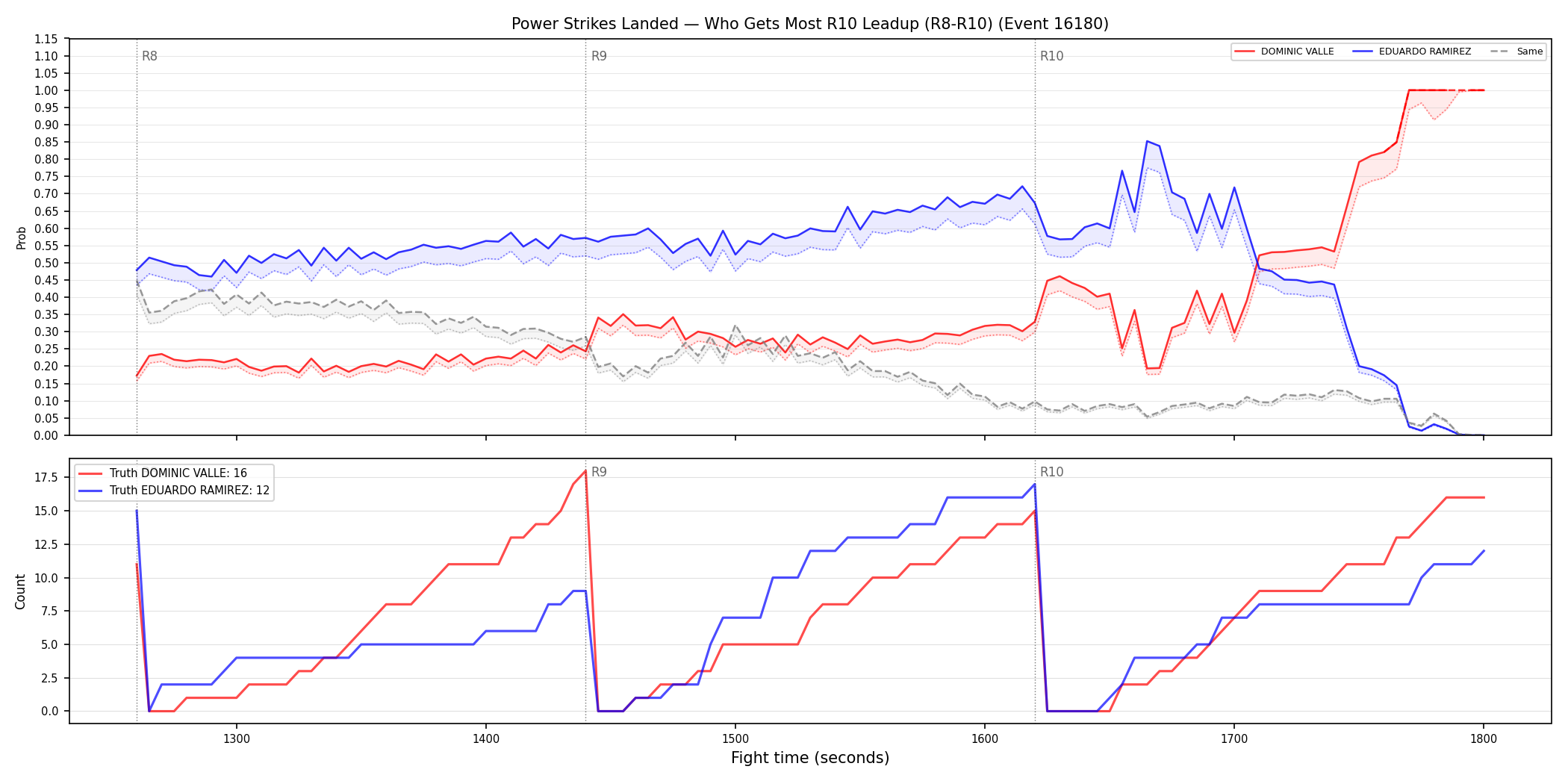 Round: Power Strikes Landed — round 10 — leadup — Dev
