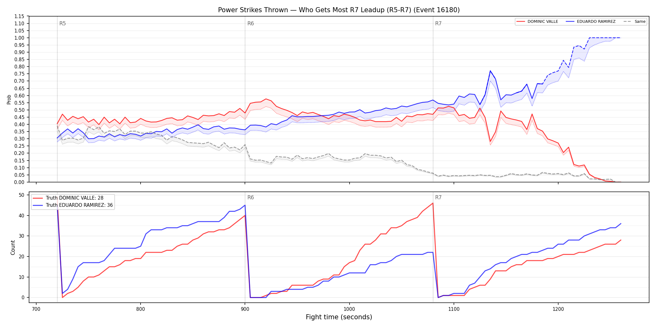 Round: Power Strikes Thrown — round 7 — leadup — Dev