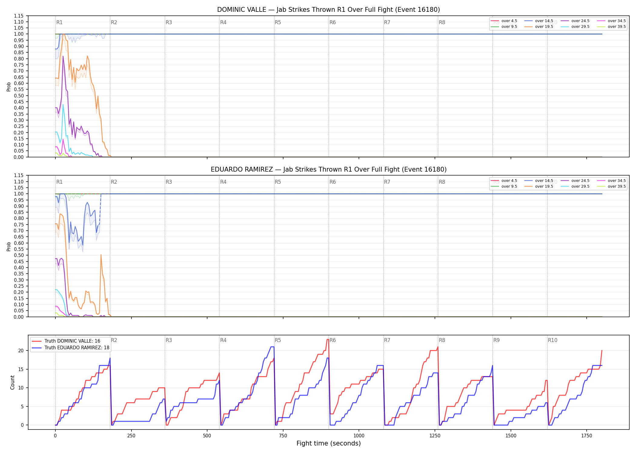 Round: Jab Strikes Thrown — round 1 — fight view — Dev