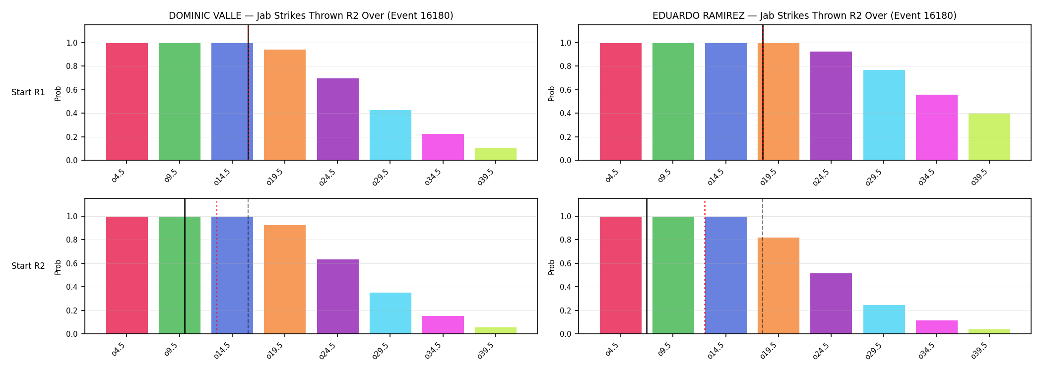 Round: Jab Strikes Thrown — round 2 — snapshots — Dev
