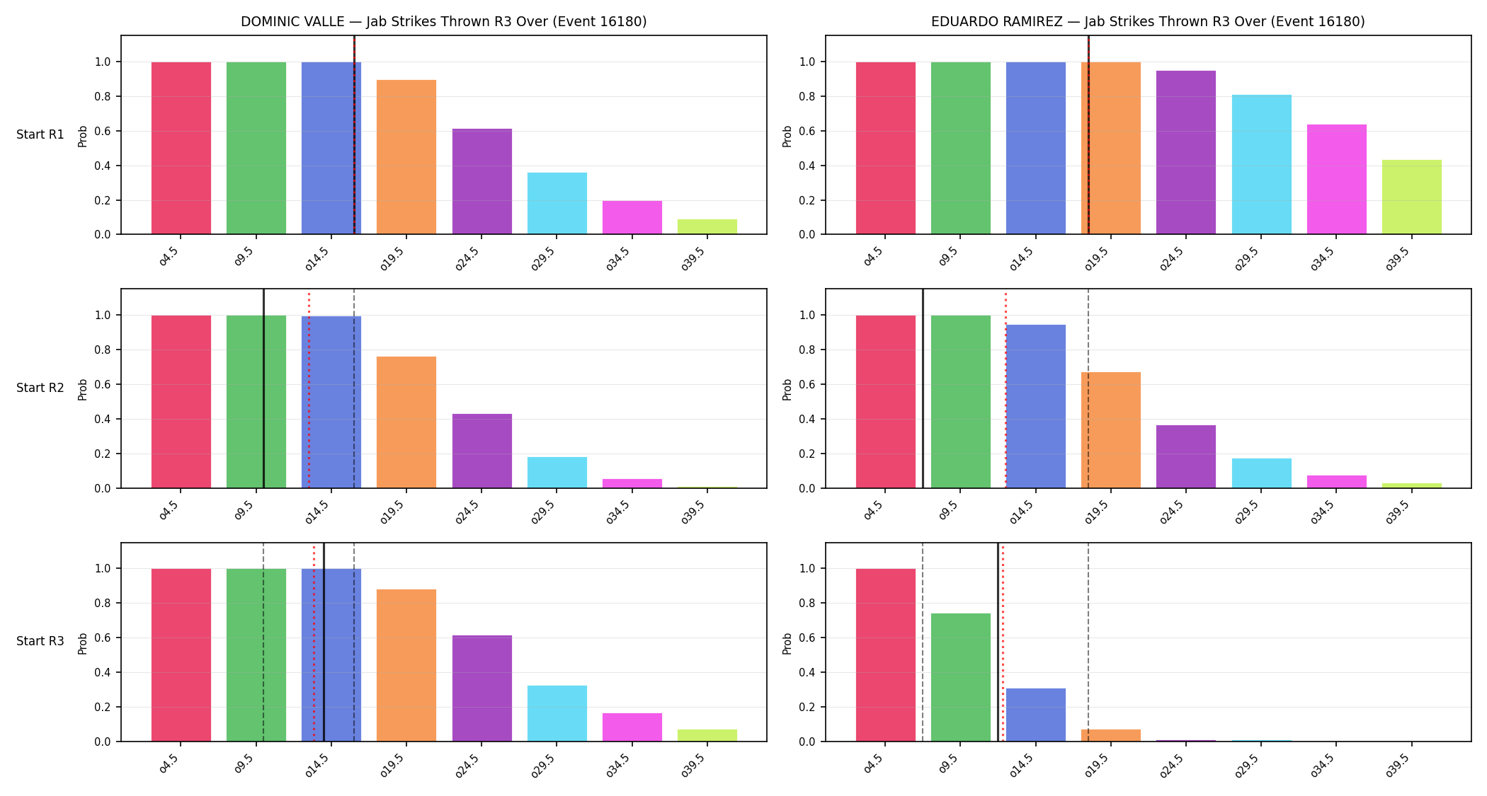 Round: Jab Strikes Thrown — round 3 — snapshots — Dev