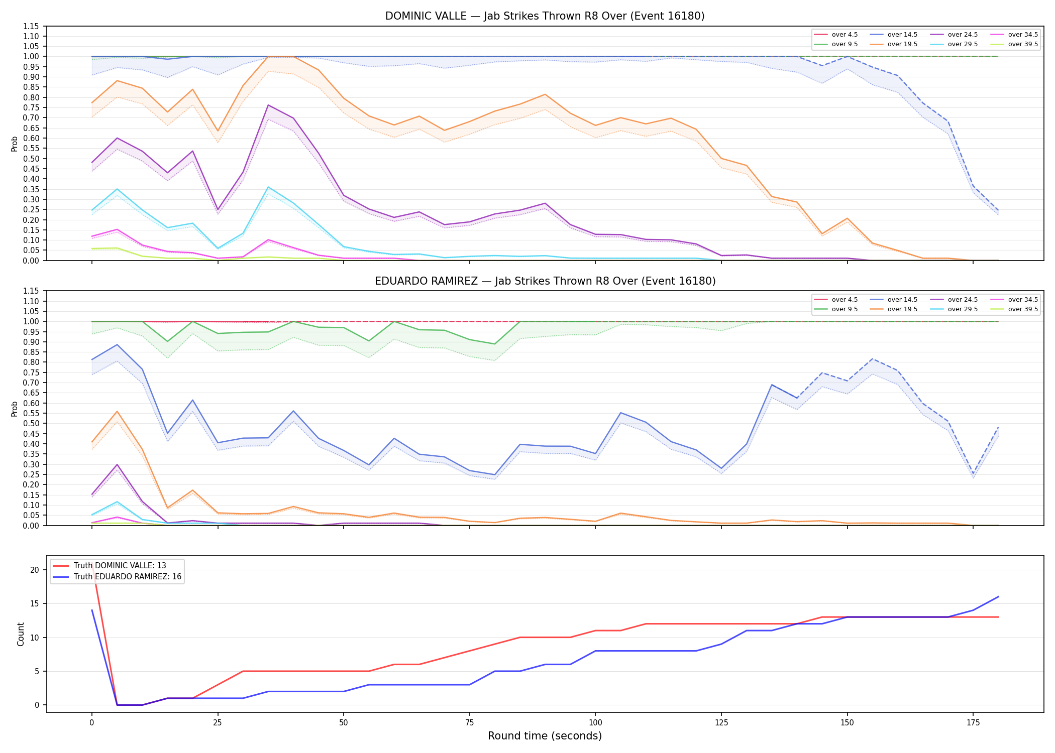 Round: Jab Strikes Thrown — round 8 — Dev
