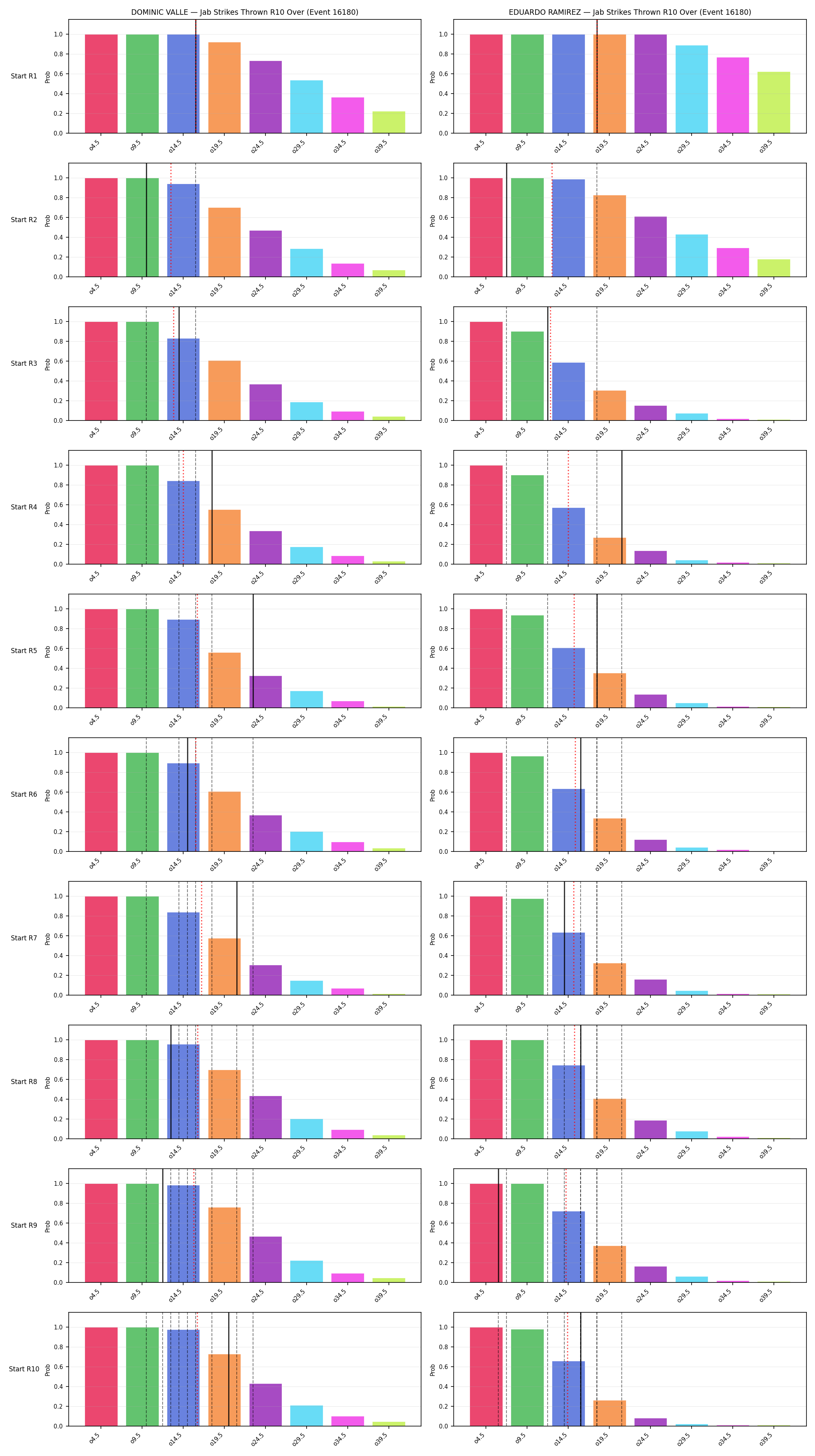 Round: Jab Strikes Thrown — round 10 — snapshots — Dev