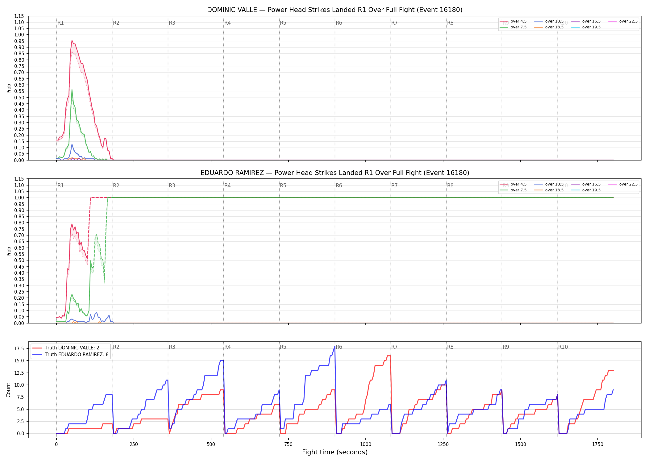 Round: Power Head Strikes Landed — round 1 — fight view — Dev