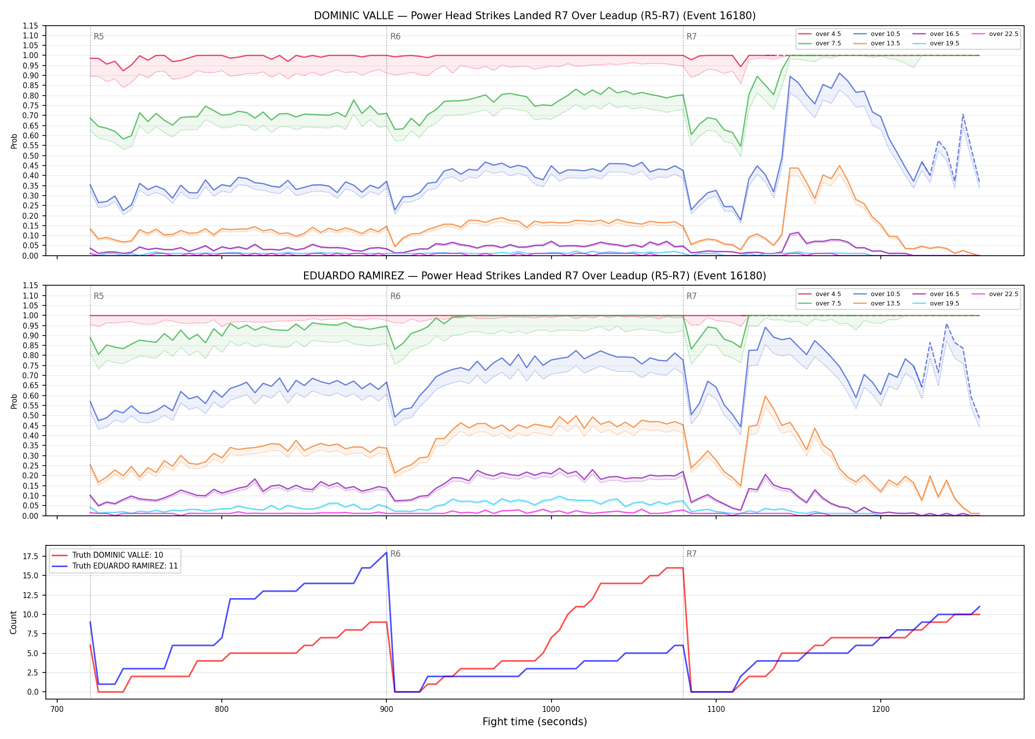 Round: Power Head Strikes Landed — round 7 — leadup — Dev