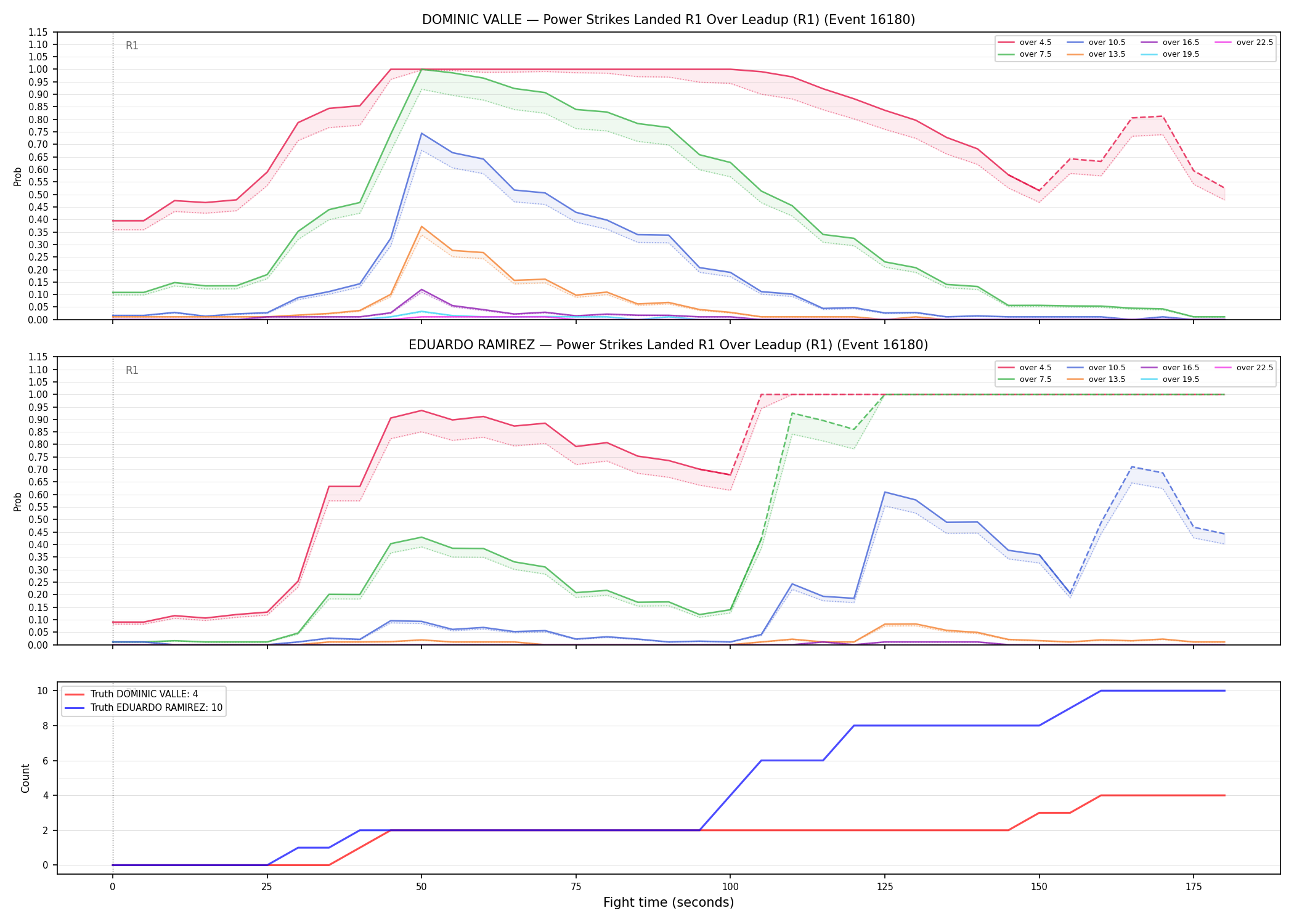 Round: Power Strikes Landed — round 1 — leadup — Dev