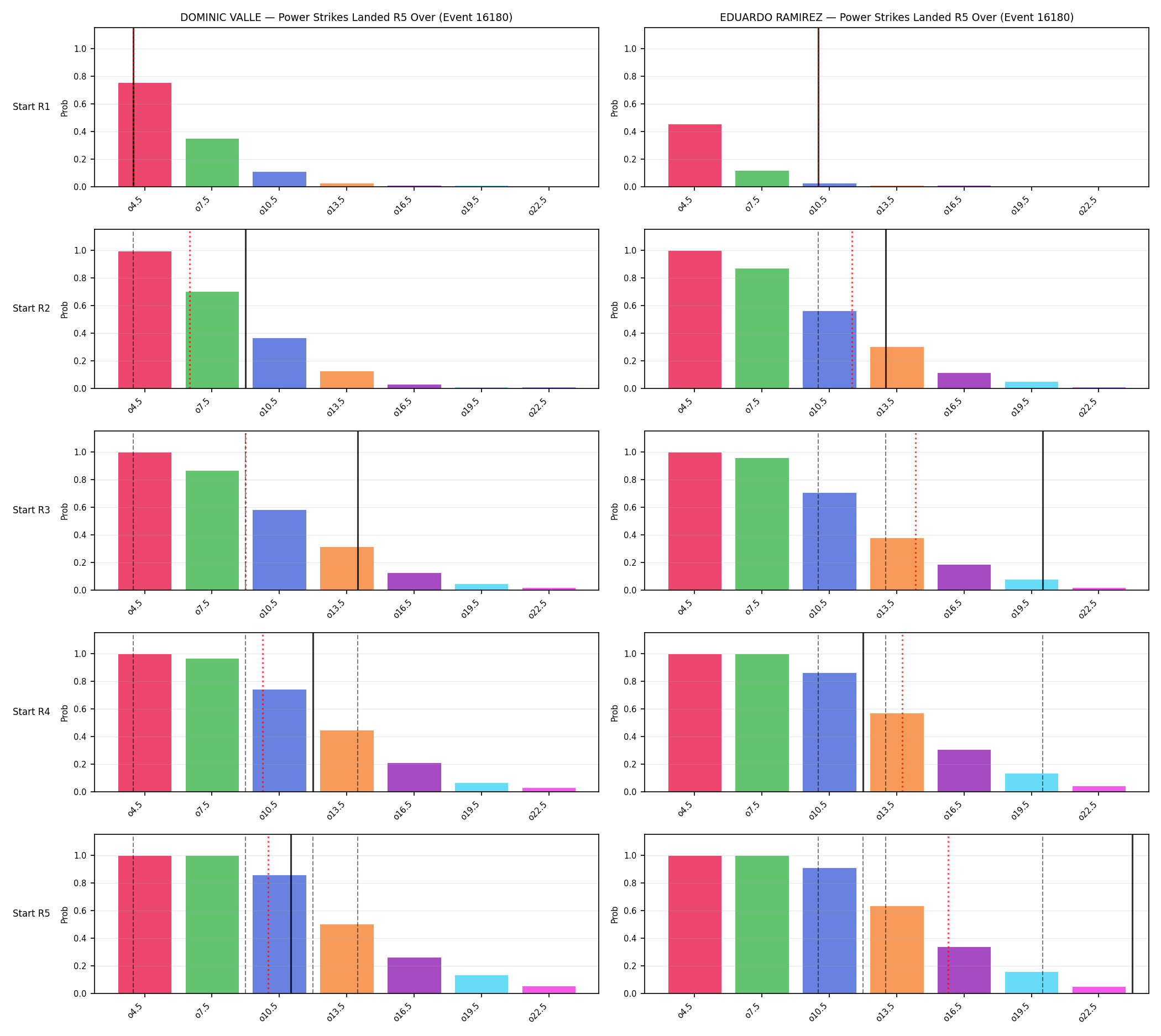 Round: Power Strikes Landed — round 5 — snapshots — Dev