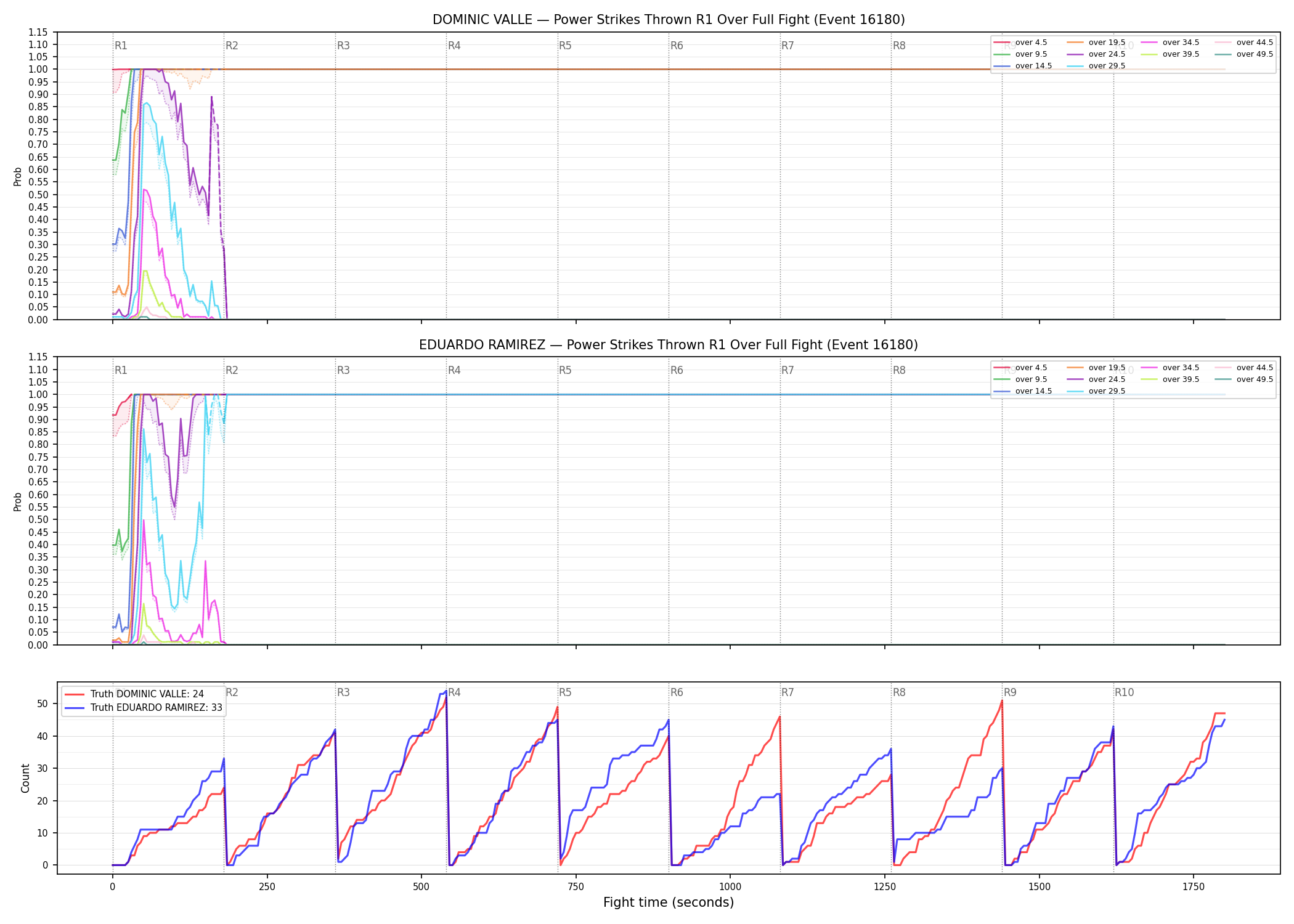 Round: Power Strikes Thrown — round 1 — fight view — Dev