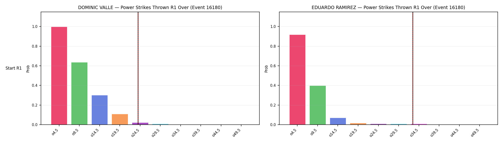 Round: Power Strikes Thrown — round 1 — snapshots — Dev