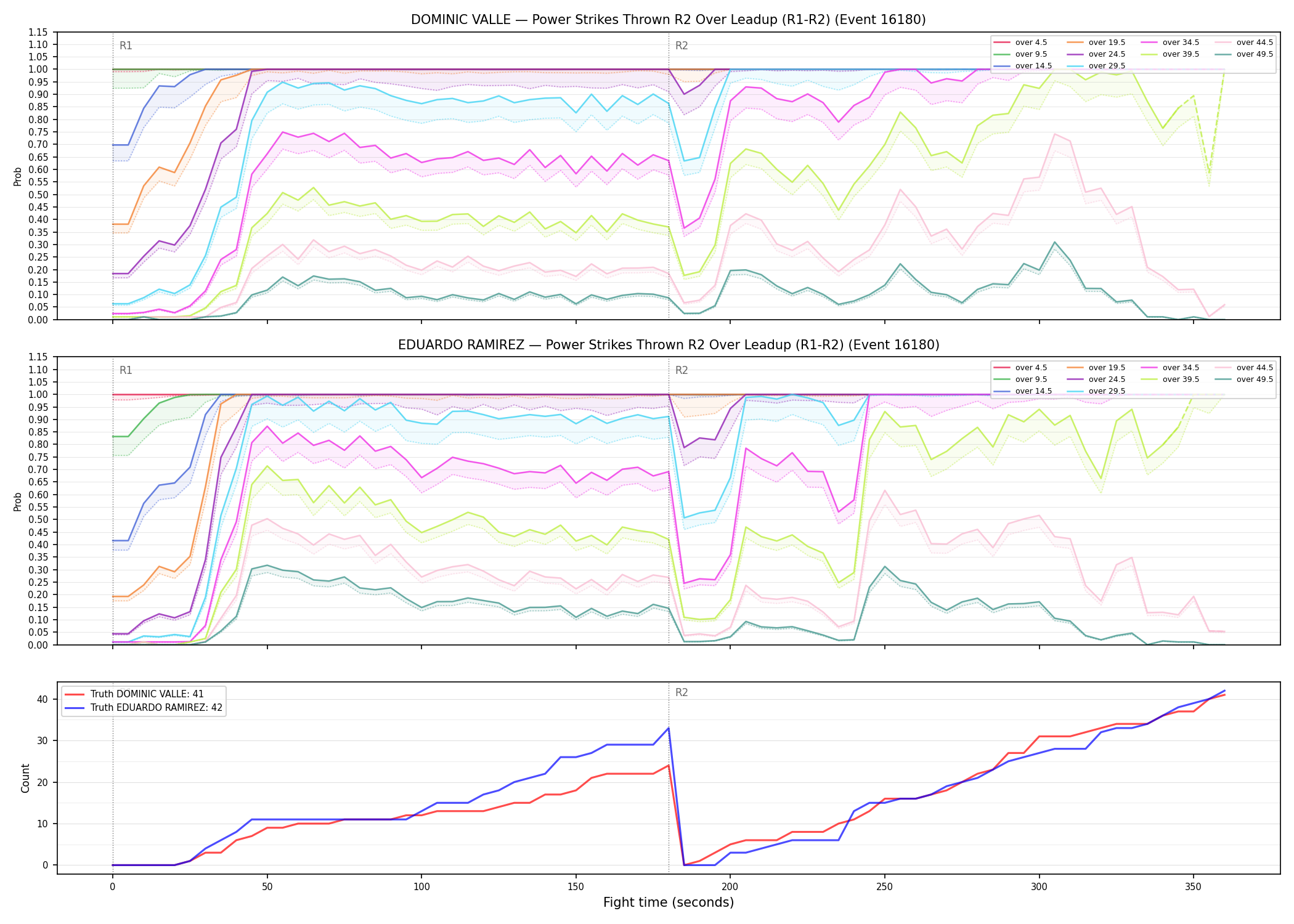 Round: Power Strikes Thrown — round 2 — leadup — Dev