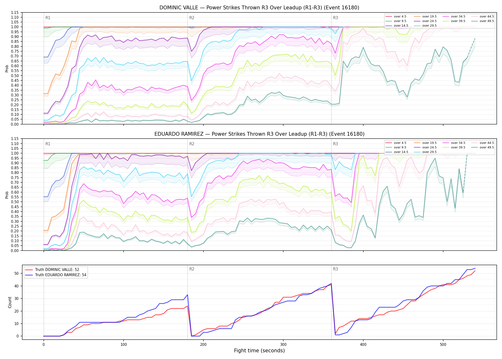 Round: Power Strikes Thrown — round 3 — leadup — Dev