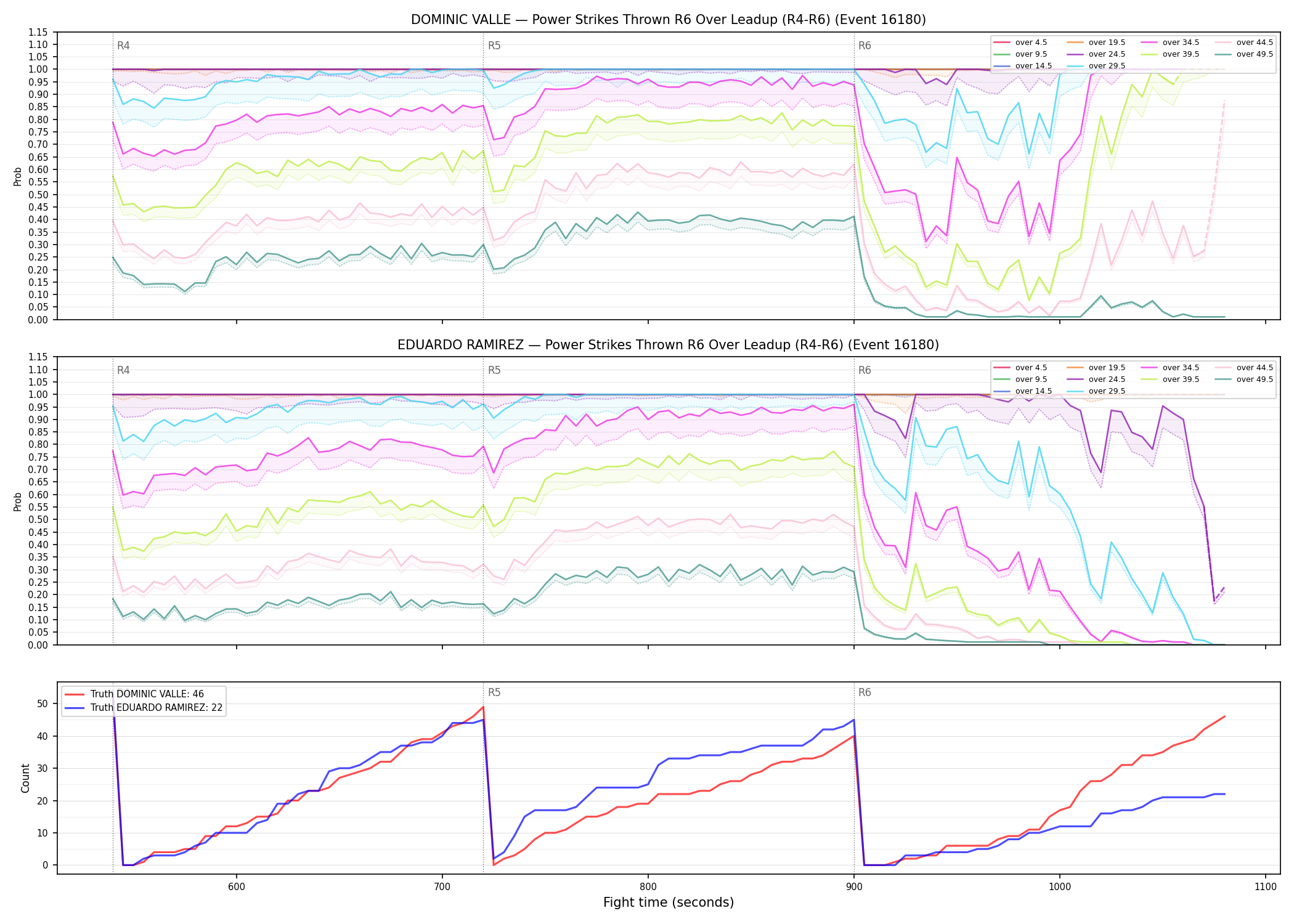 Round: Power Strikes Thrown — round 6 — leadup — Dev