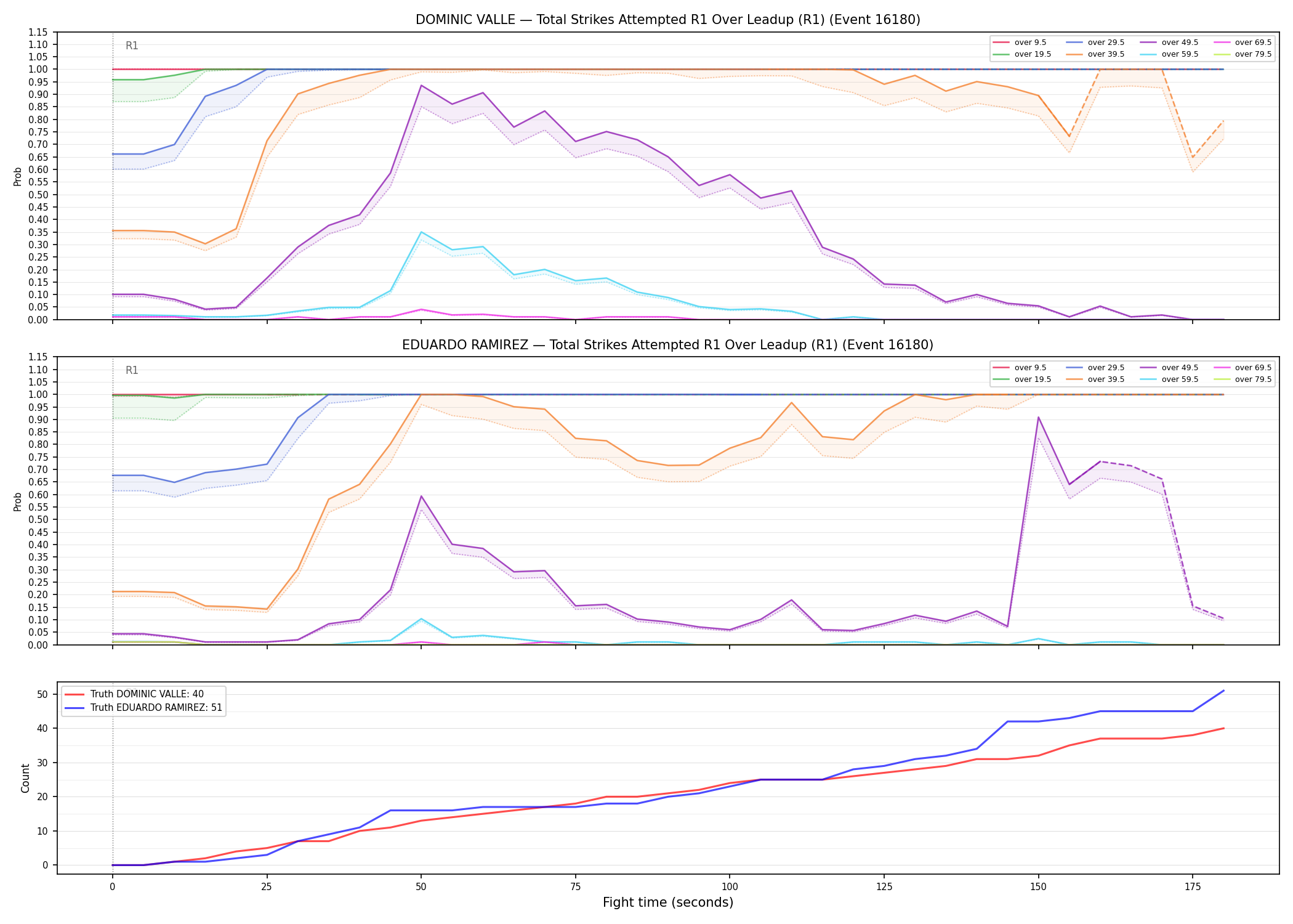 Round: Total Strikes Attempted — round 1 — leadup — Dev