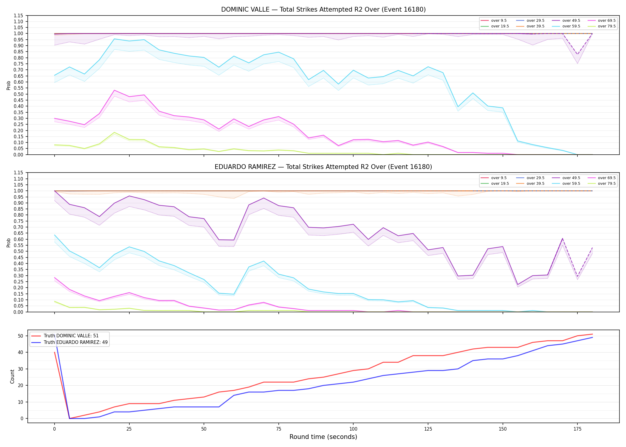 Round: Total Strikes Attempted — round 2 — Dev