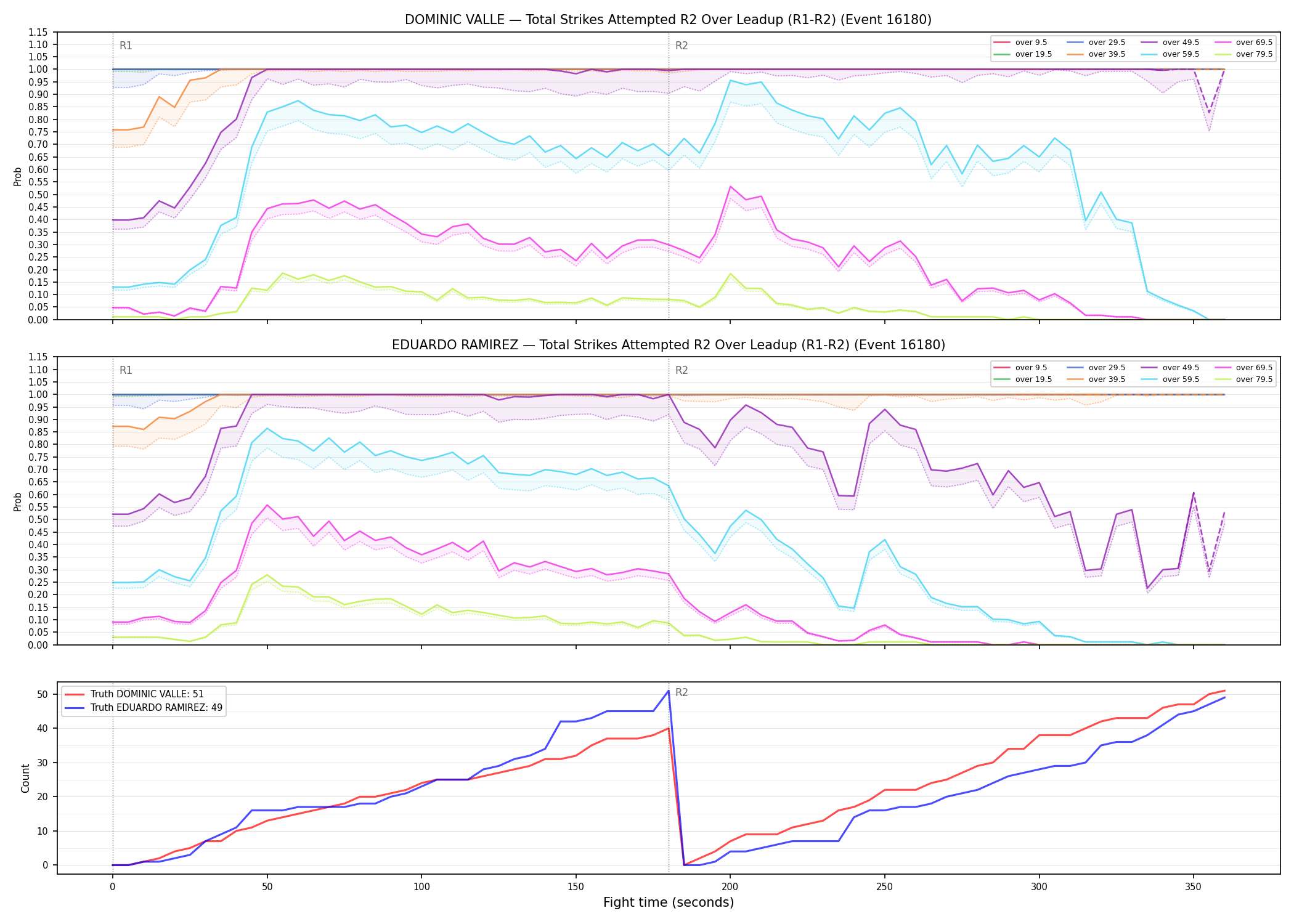 Round: Total Strikes Attempted — round 2 — leadup — Dev