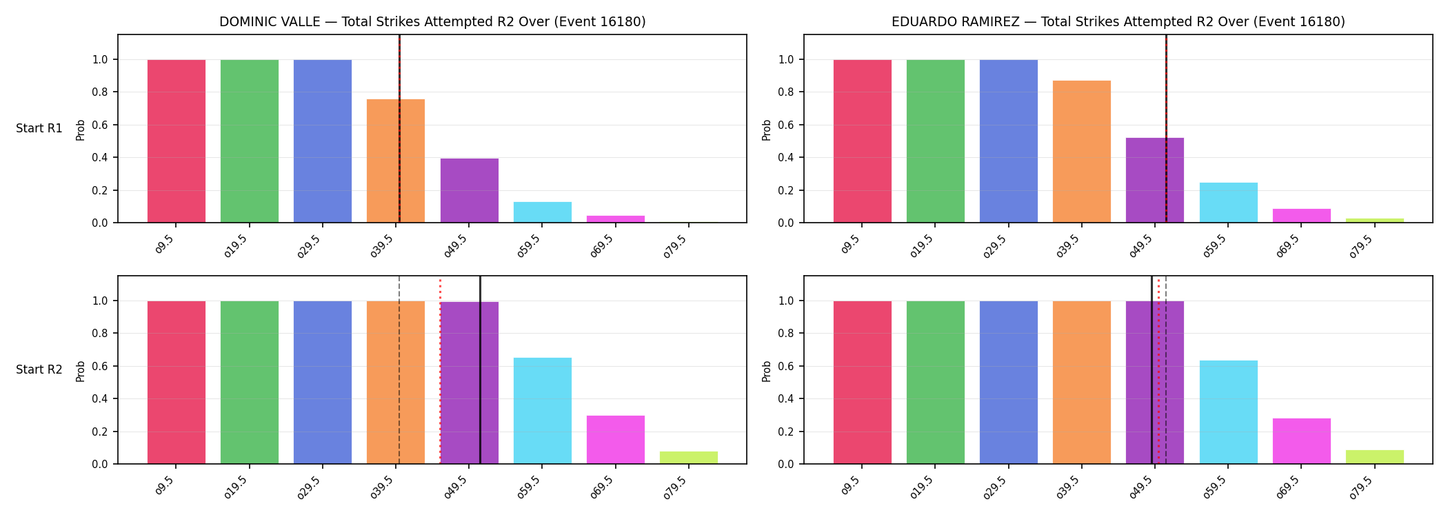 Round: Total Strikes Attempted — round 2 — snapshots — Dev