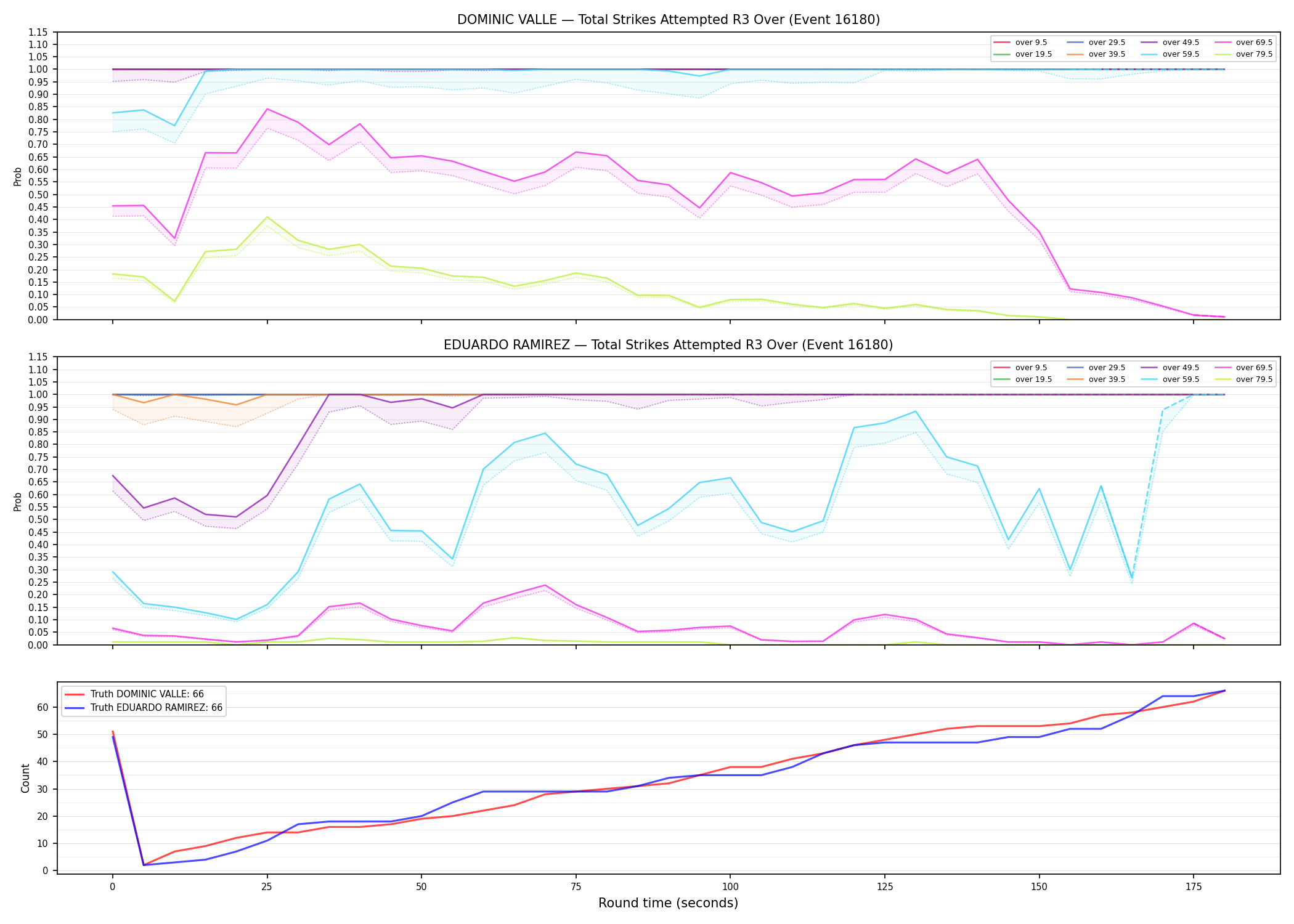 Round: Total Strikes Attempted — round 3 — Dev