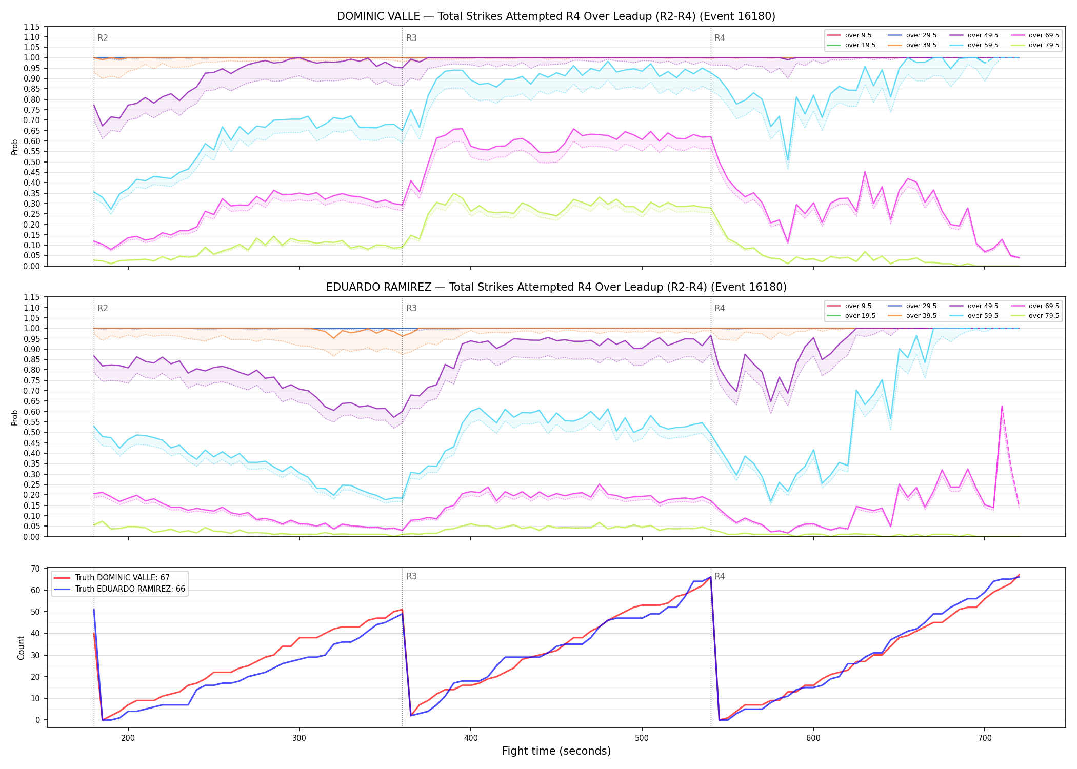 Round: Total Strikes Attempted — round 4 — leadup — Dev