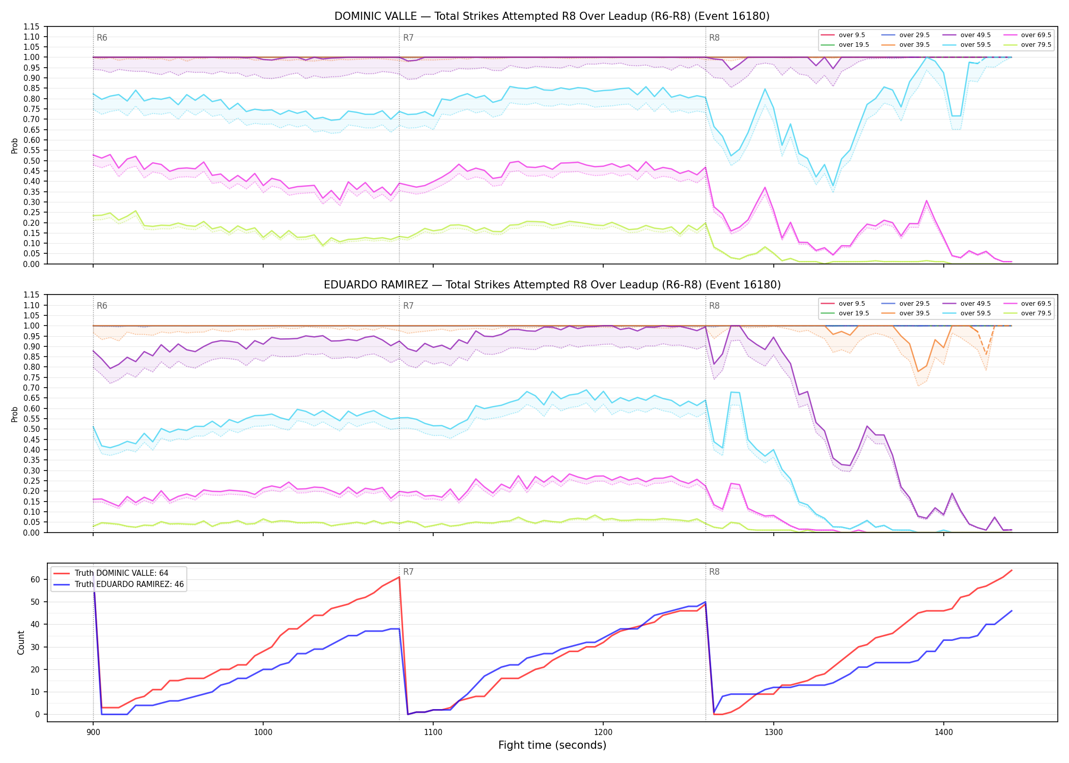 Round: Total Strikes Attempted — round 8 — leadup — Dev