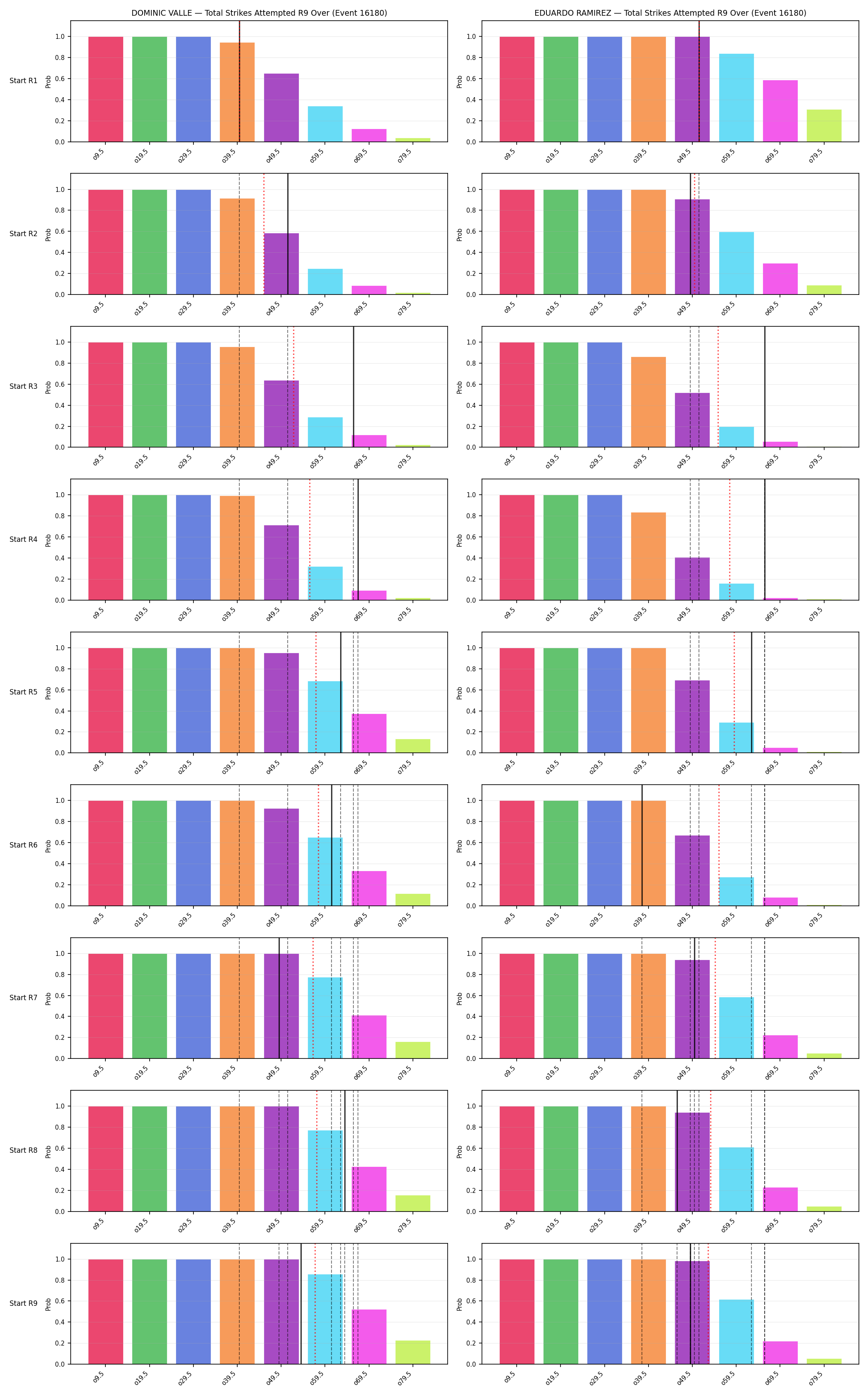 Round: Total Strikes Attempted — round 9 — snapshots — Dev