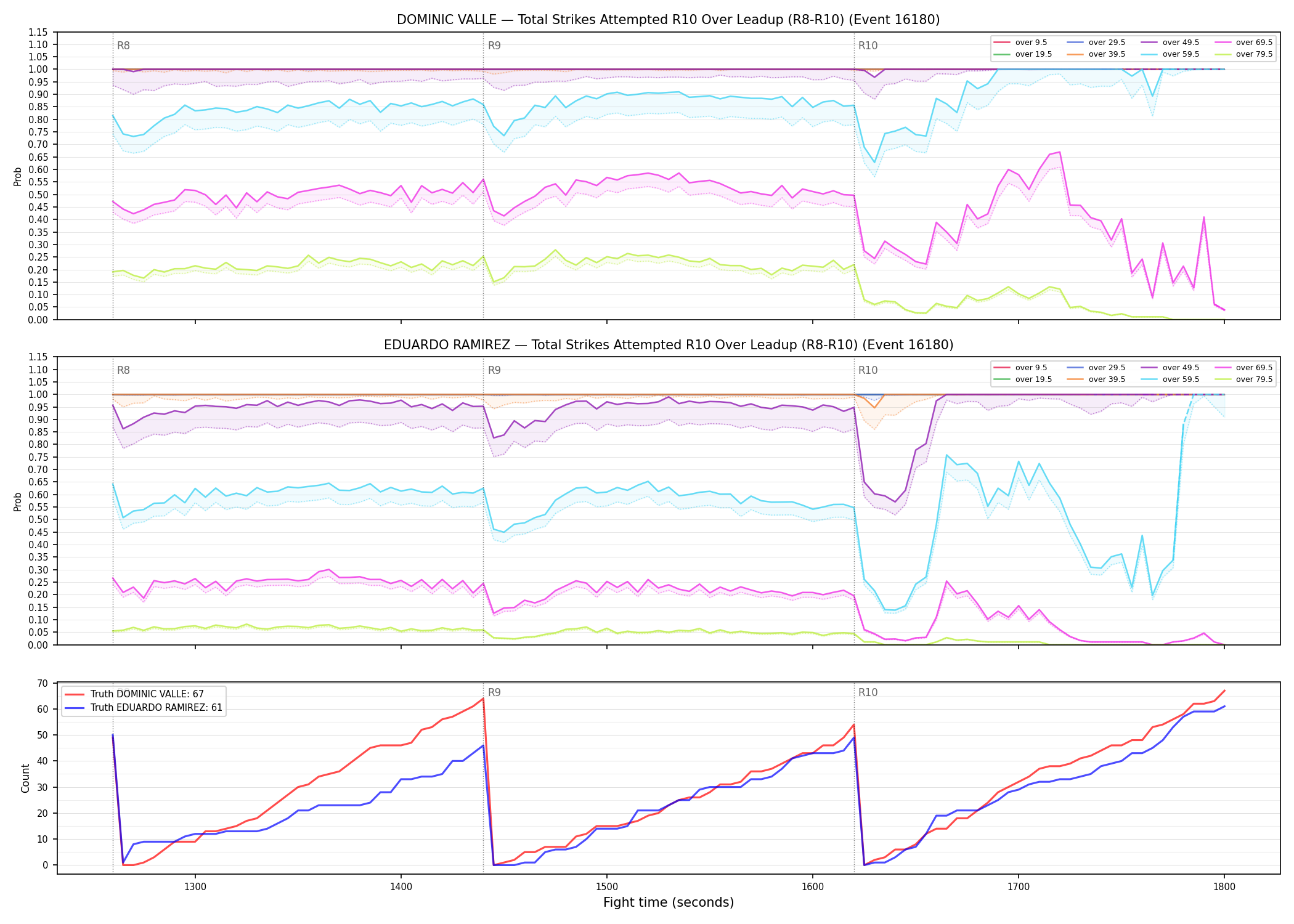 Round: Total Strikes Attempted — round 10 — leadup — Dev