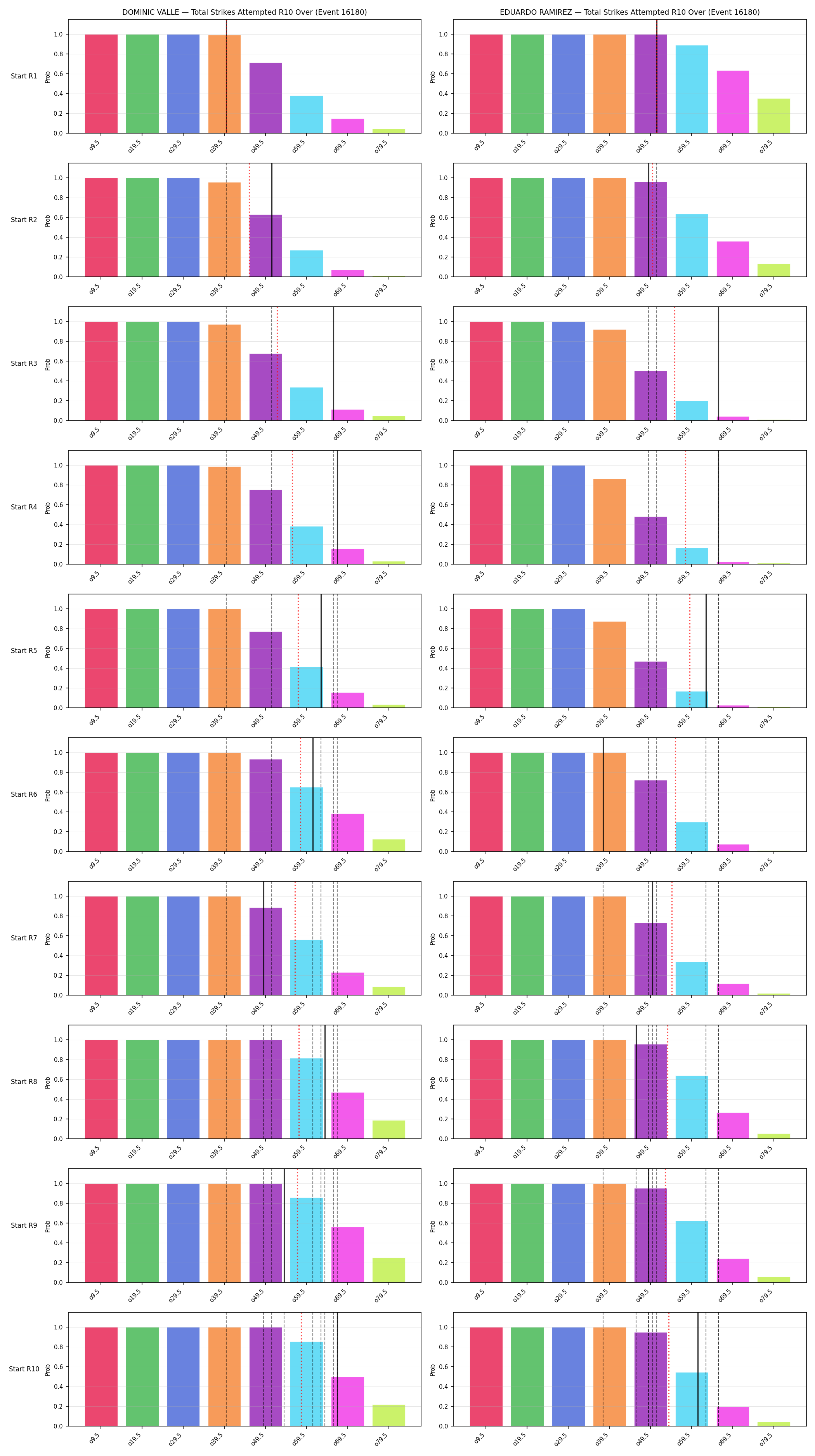Round: Total Strikes Attempted — round 10 — snapshots — Dev