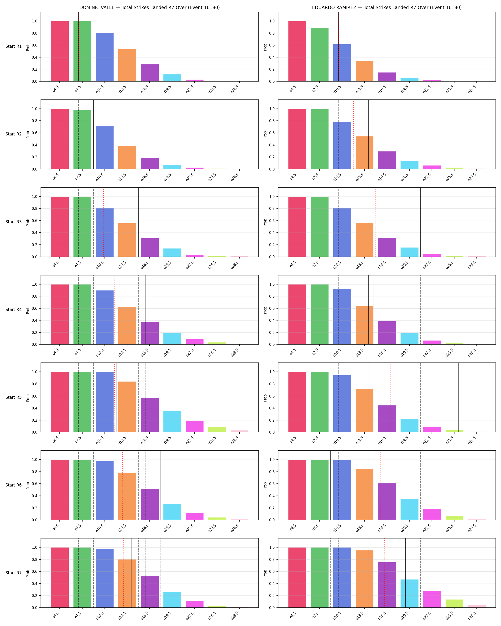 Round: Total Strikes Landed — round 7 — snapshots — Dev