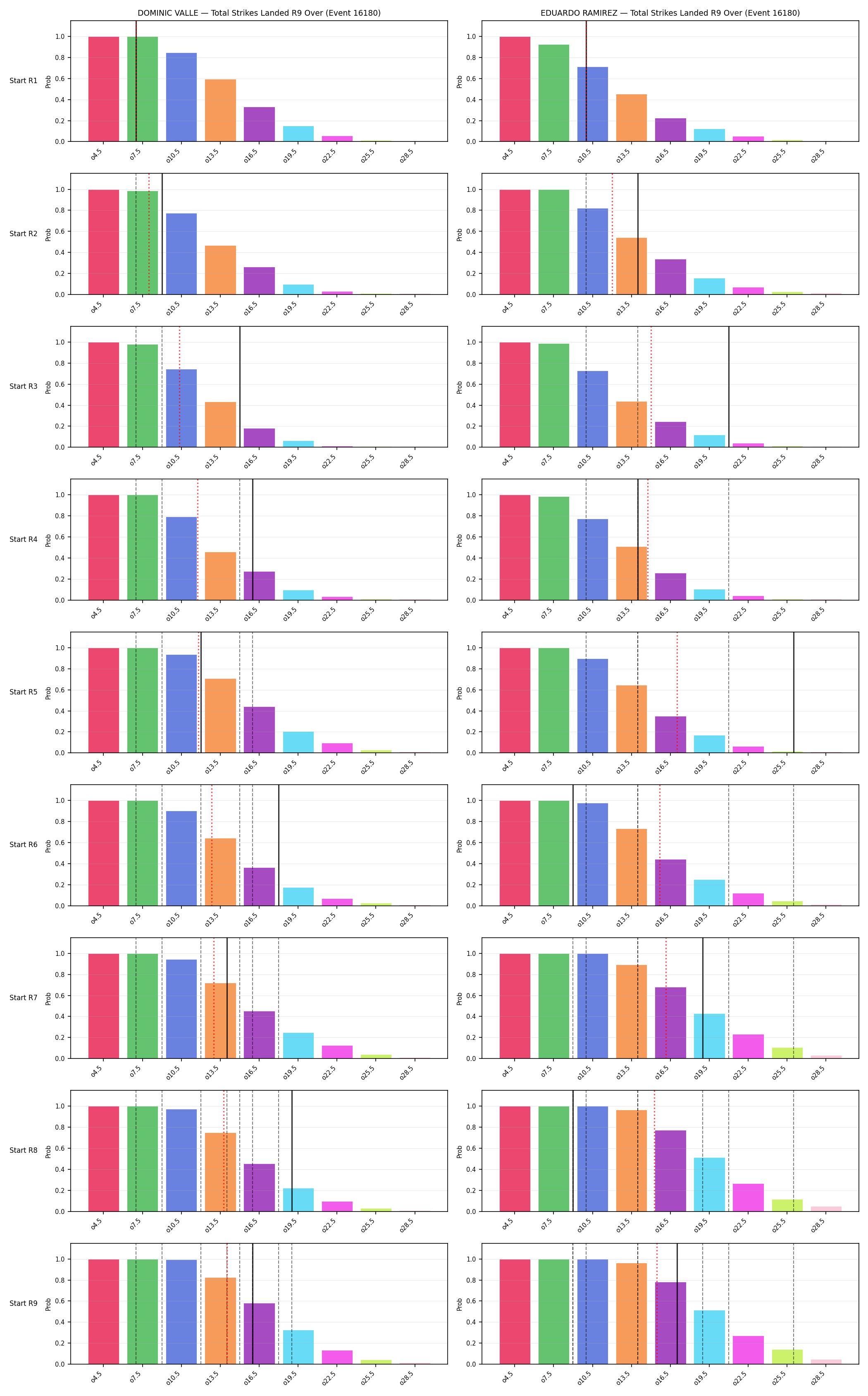 Round: Total Strikes Landed — round 9 — snapshots — Dev