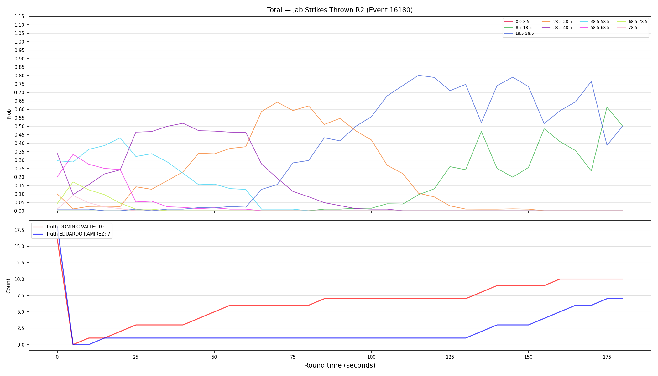 Stats/Round/Total Bins/Jab Strikes Thrown/Round 02/16180 Round 02 — Dev