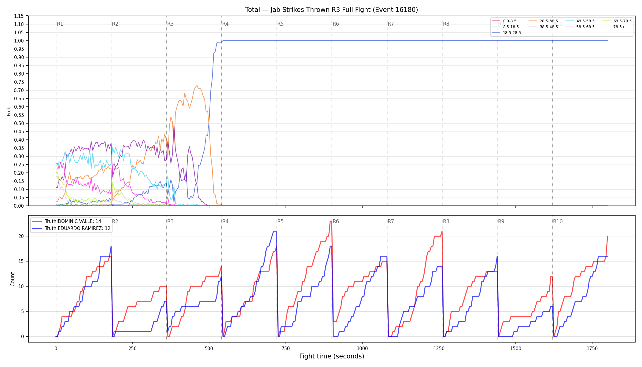 Stats/Round/Total Bins/Jab Strikes Thrown/Round 03/16180 Round 03 Fight — Dev