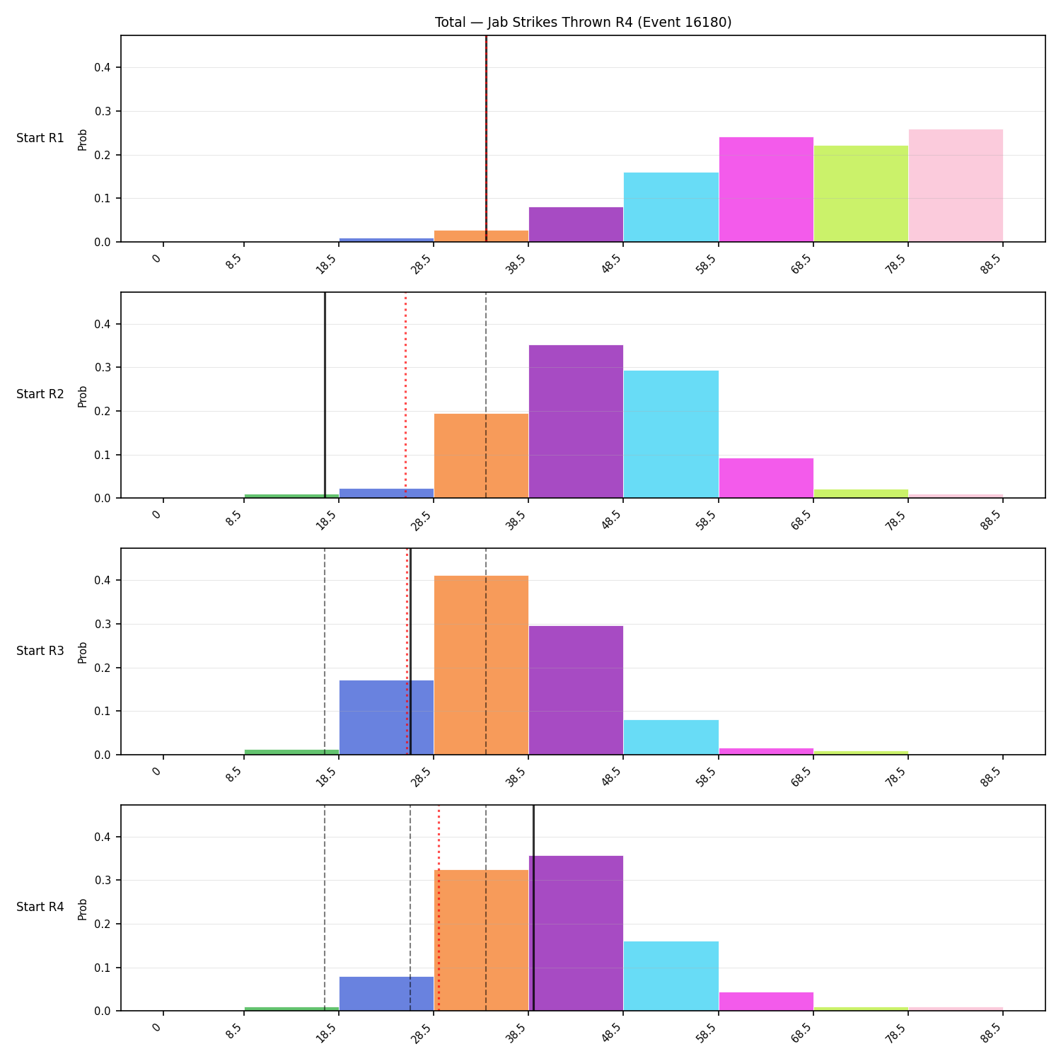 Stats/Round/Total Bins/Jab Strikes Thrown/Round 04/16180 Round 04 Snapshots — Dev