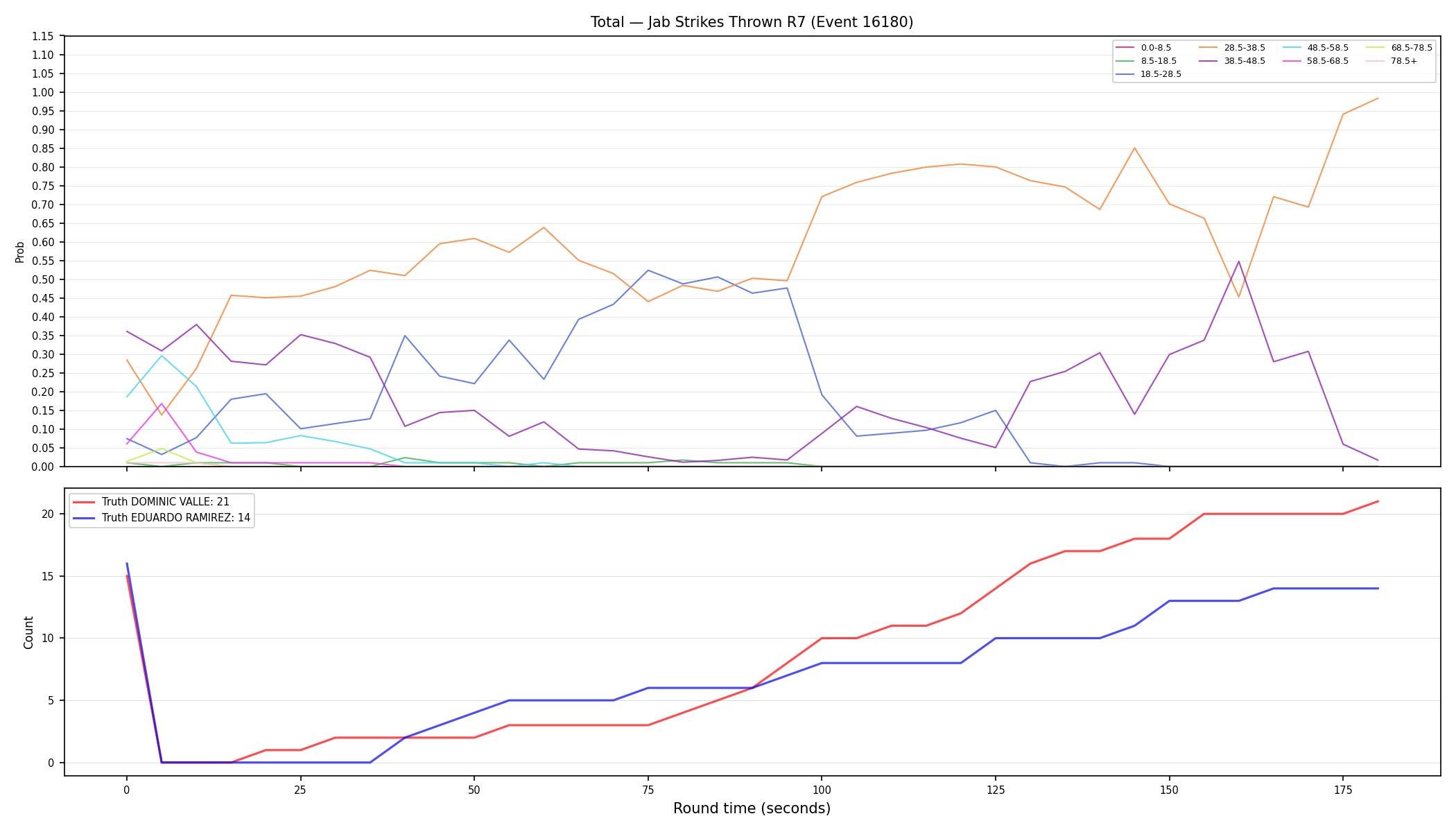 Stats/Round/Total Bins/Jab Strikes Thrown/Round 07/16180 Round 07 — Dev