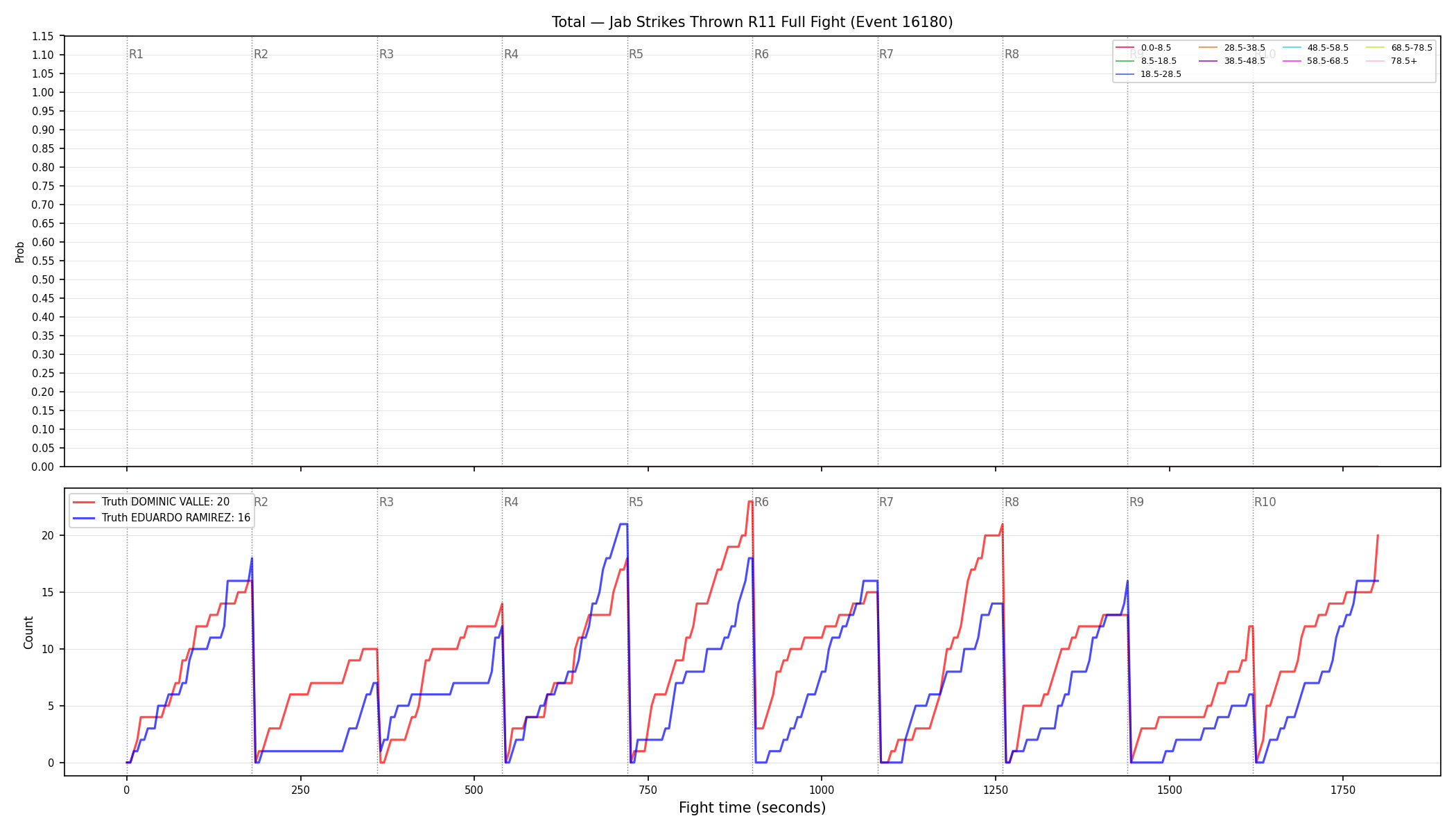 Stats/Round/Total Bins/Jab Strikes Thrown/Round 11/16180 Round 11 Fight — Dev