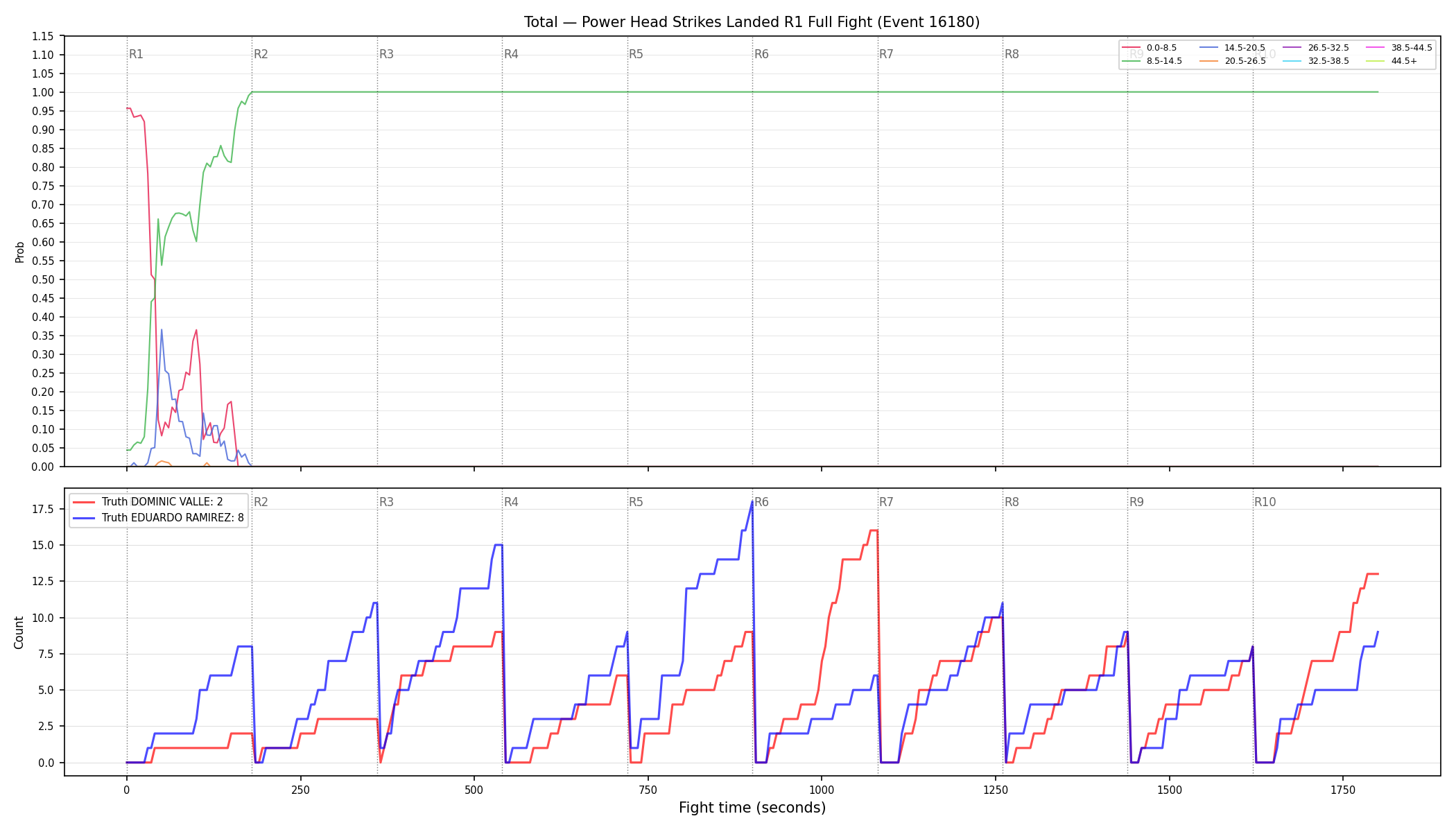 Stats/Round/Total Bins/Power Head Strikes Landed/Round 01/16180 Round 01 Fight — Dev